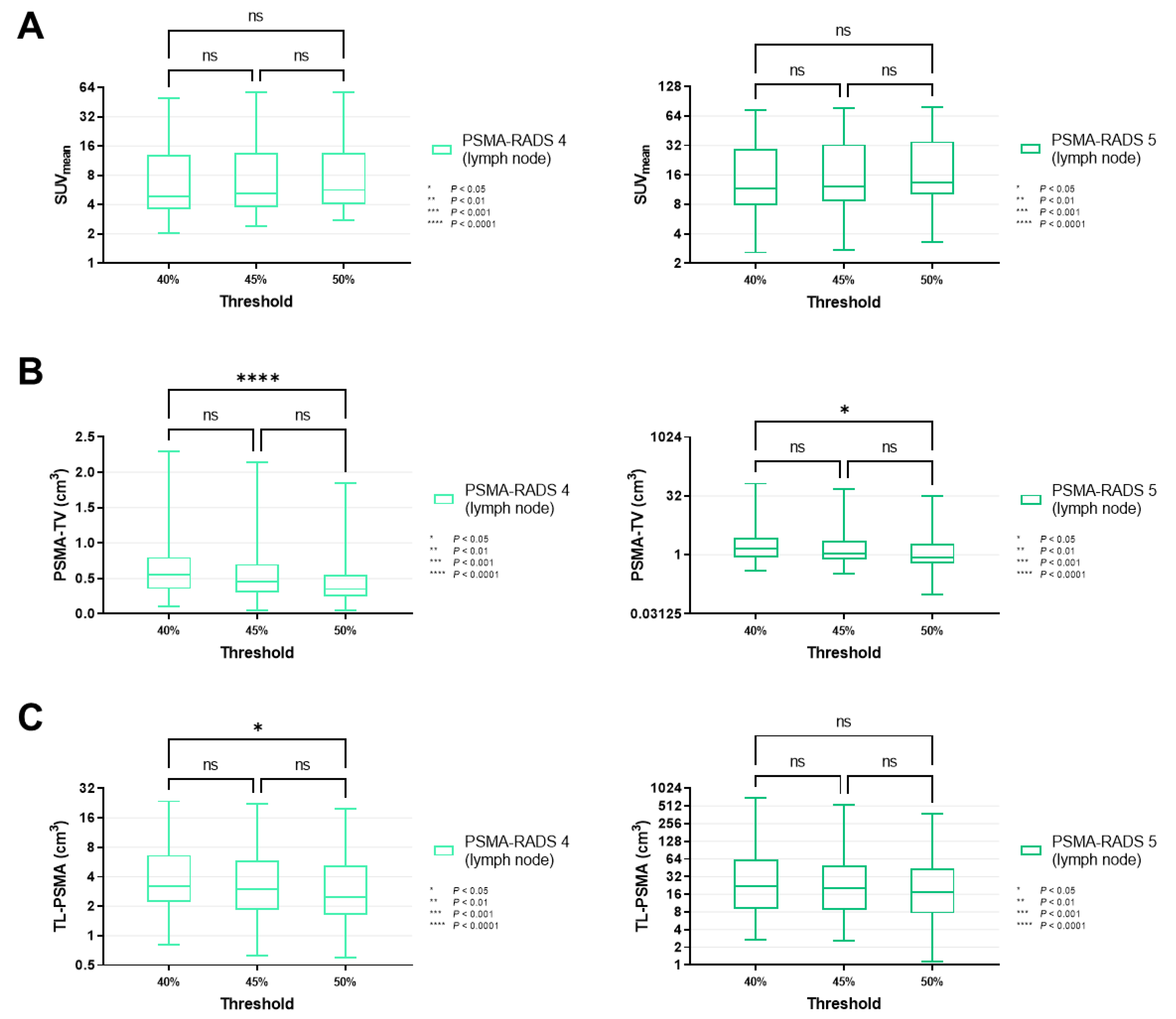 Cancers 14 00270 g004