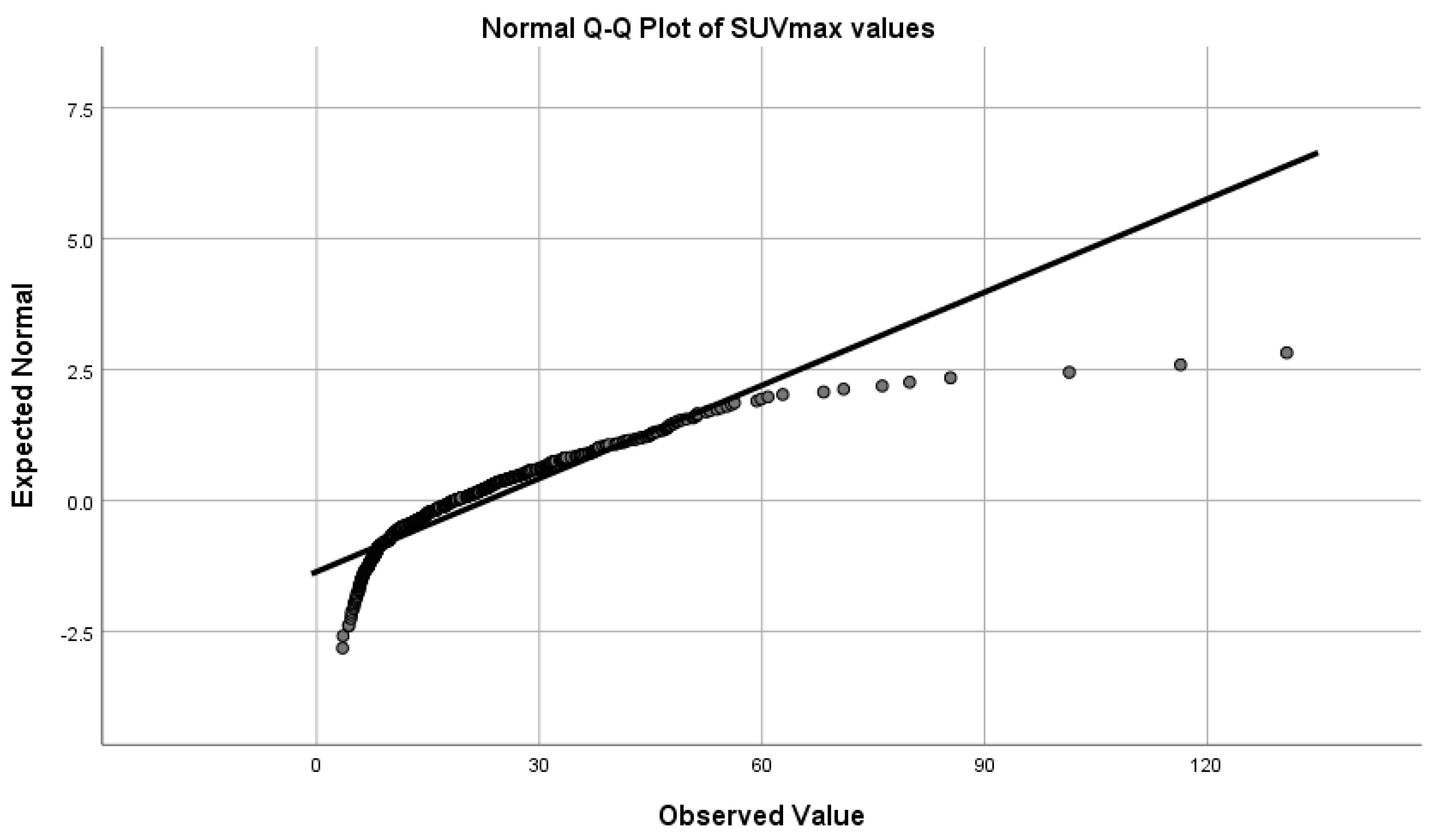 Cancers 14 00273 g007