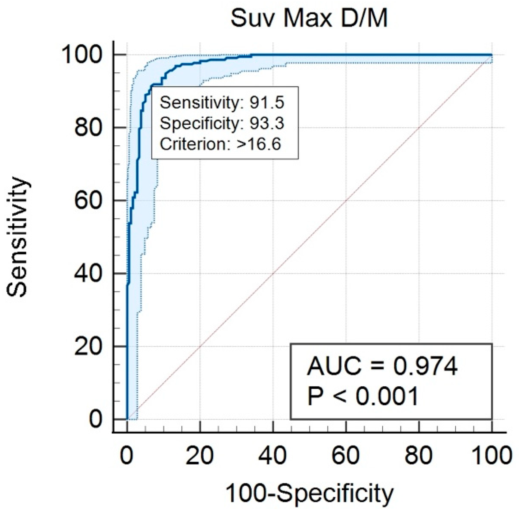 Cancers 14 00273 g008