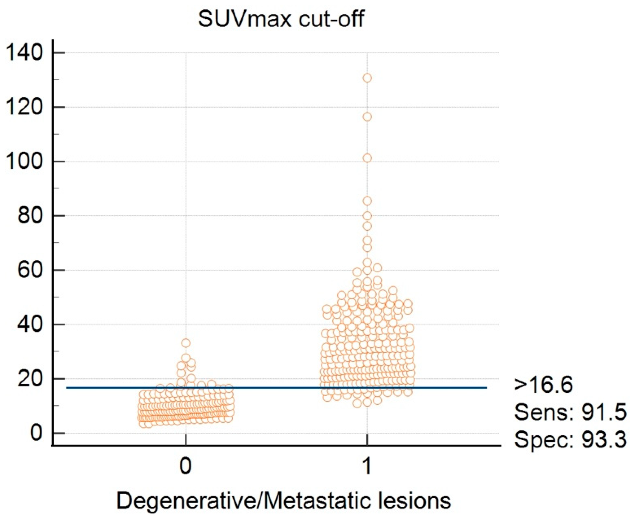 Cancers 14 00273 g009