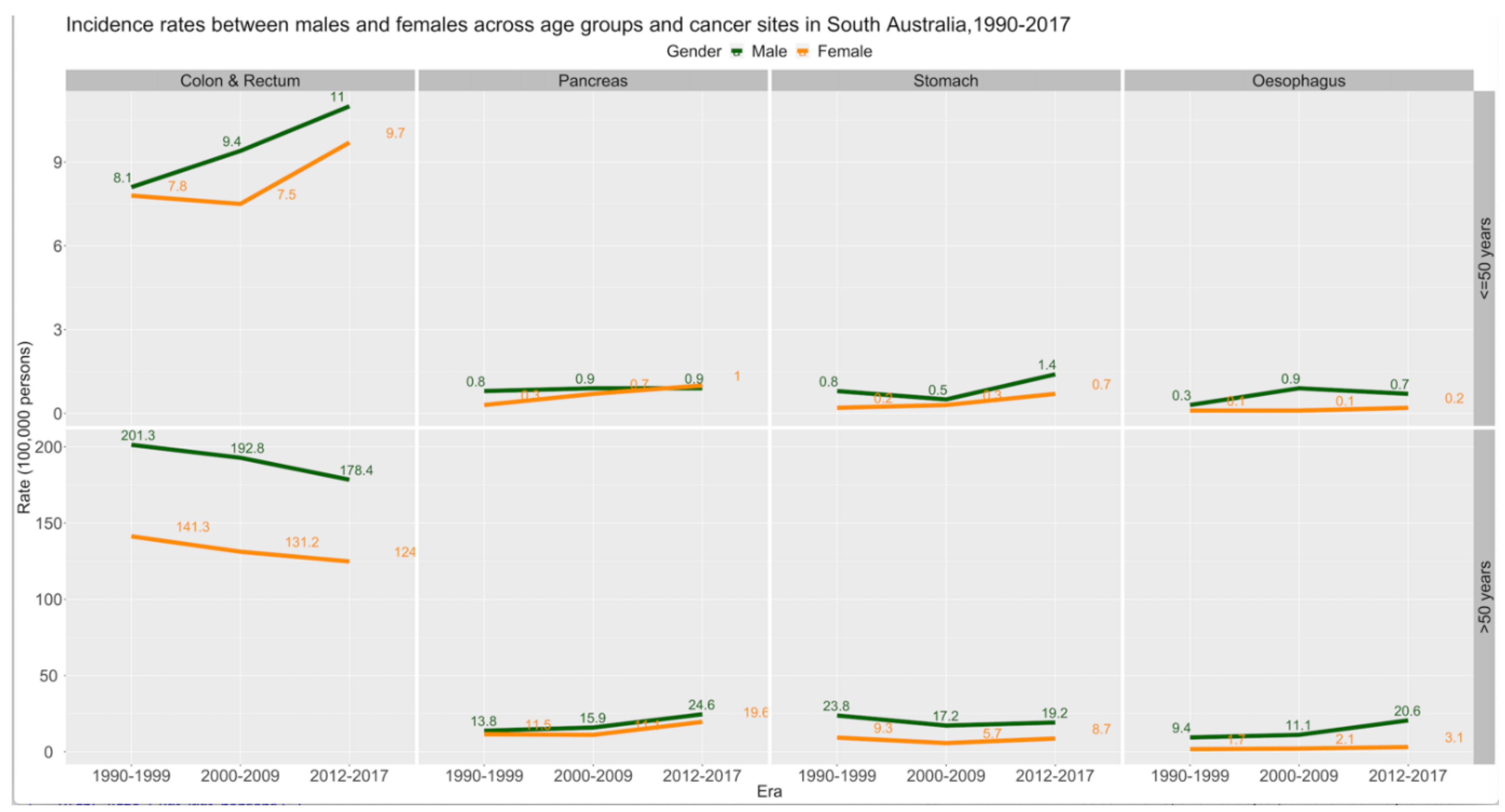 Cancers 14 00275 g001