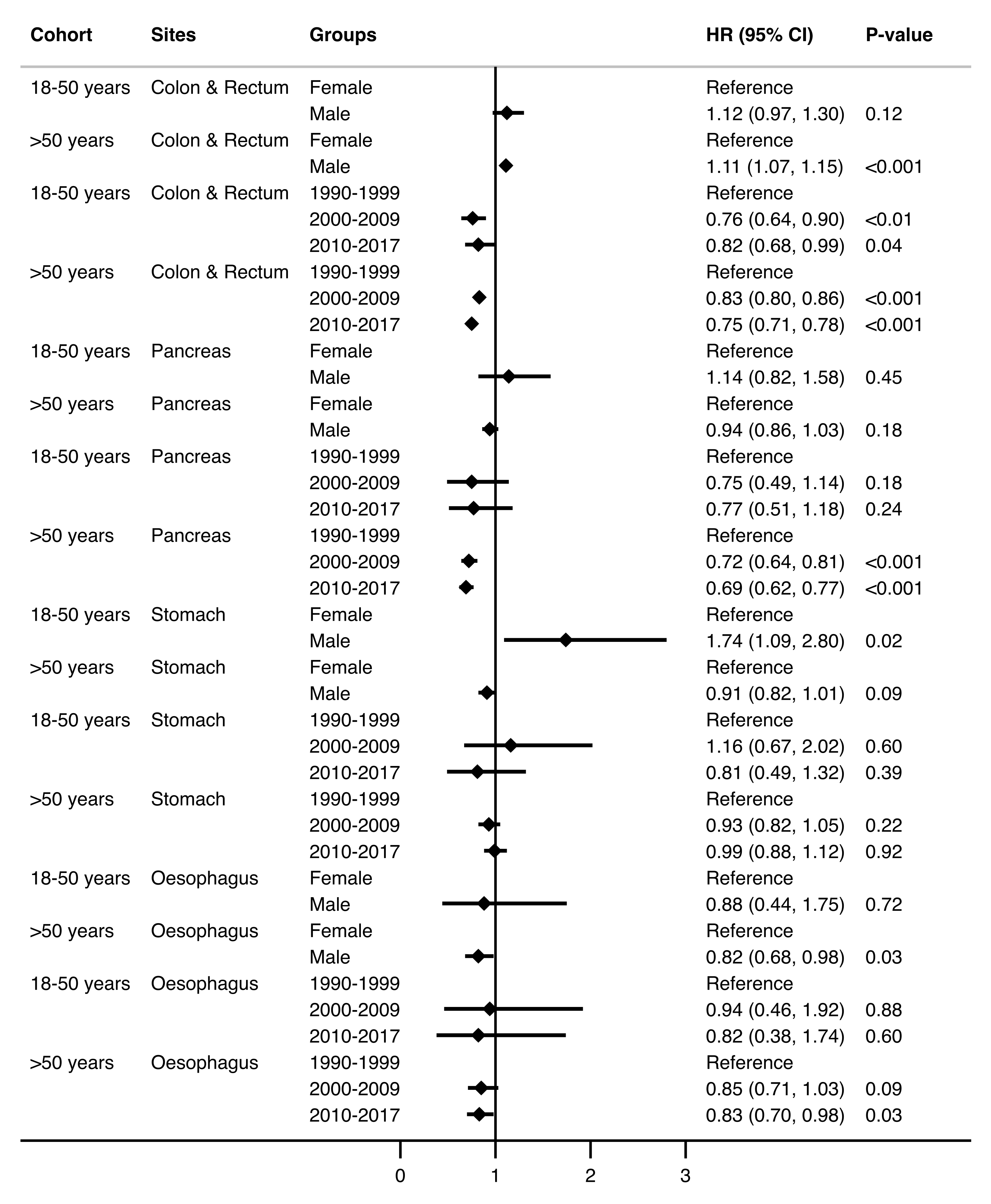 Cancers 14 00275 g003