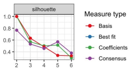 Cancers 14 00276 g0a1 550