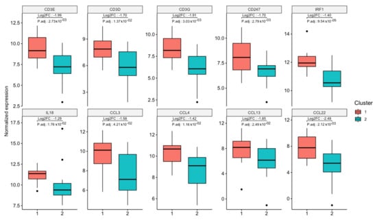 Cancers 14 00276 g0a2 550