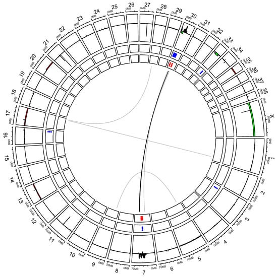 Cancers 14 00276 g0a4 550