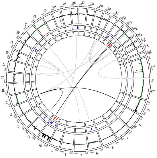 Cancers 14 00276 g0a5 550