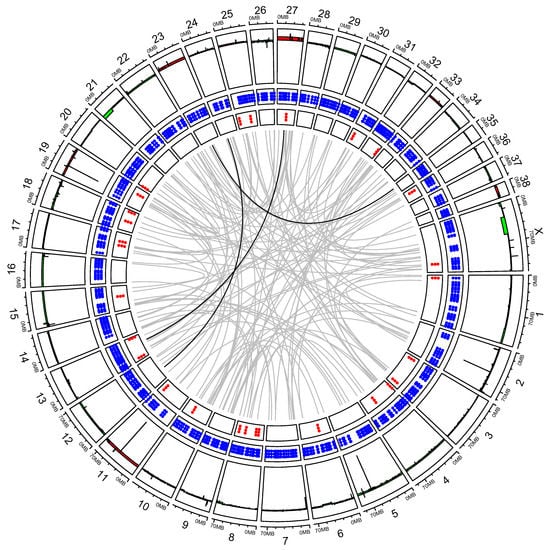 Cancers 14 00276 g0a6 550