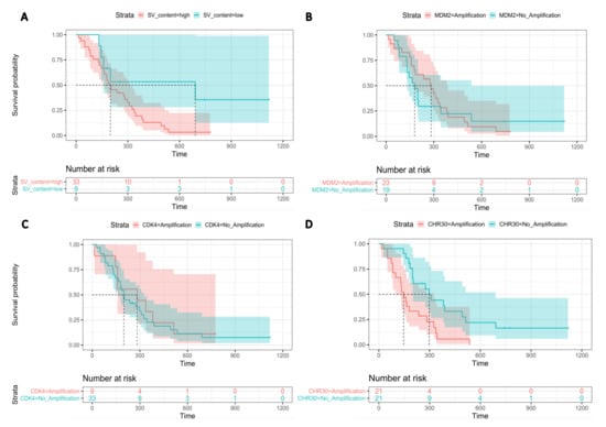 Cancers 14 00276 g0a7 550