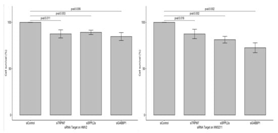 Cancers 14 00276 g0a8 550