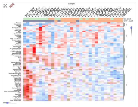Cancers 14 00276 g0a9 550