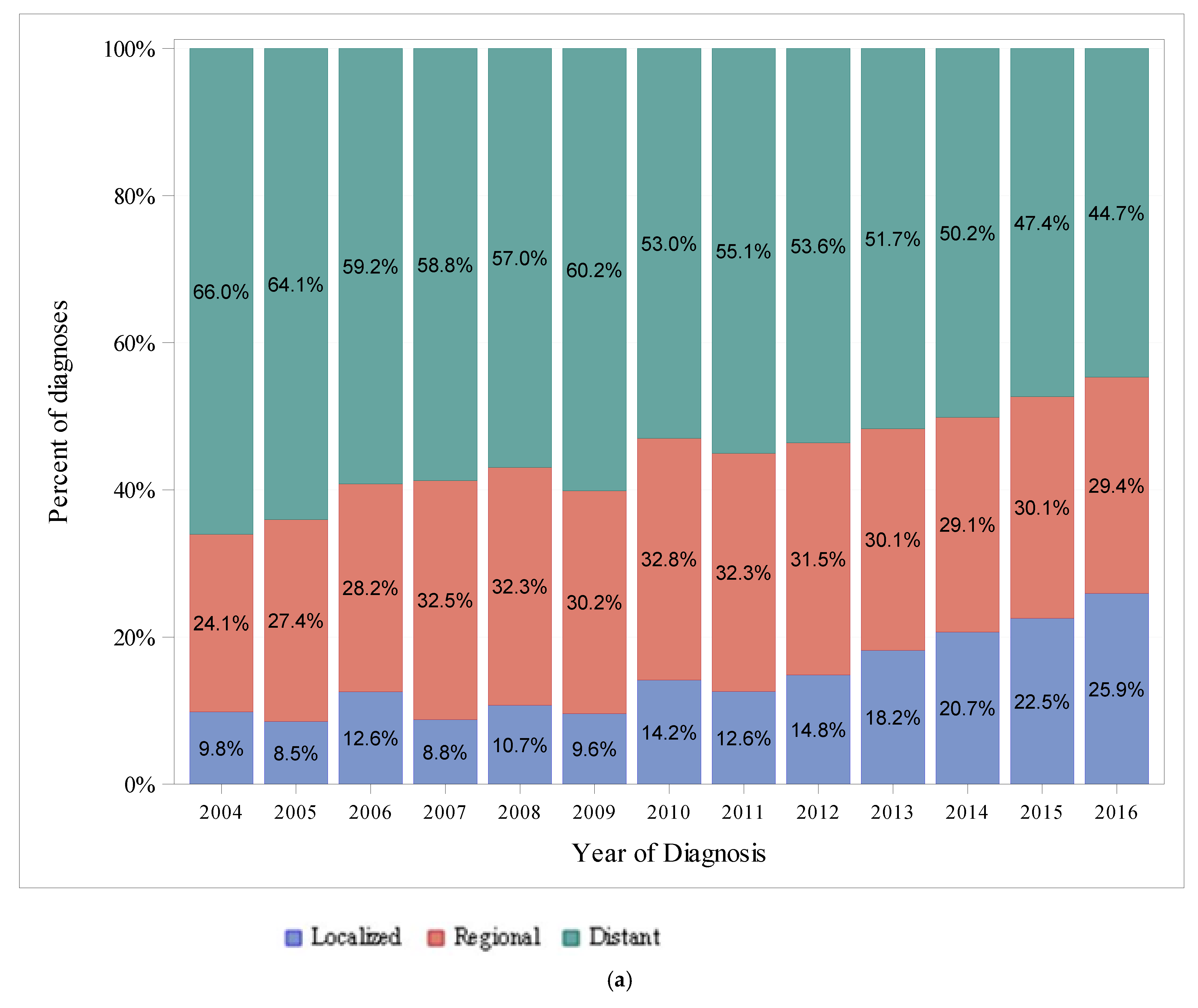 Cancers 14 00283 g002a