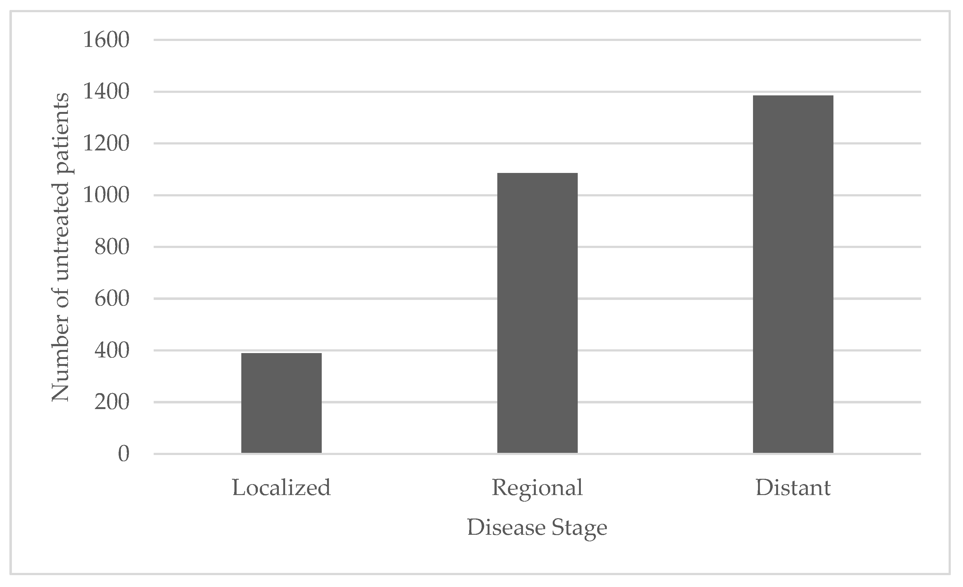 Cancers 14 00283 g0a1