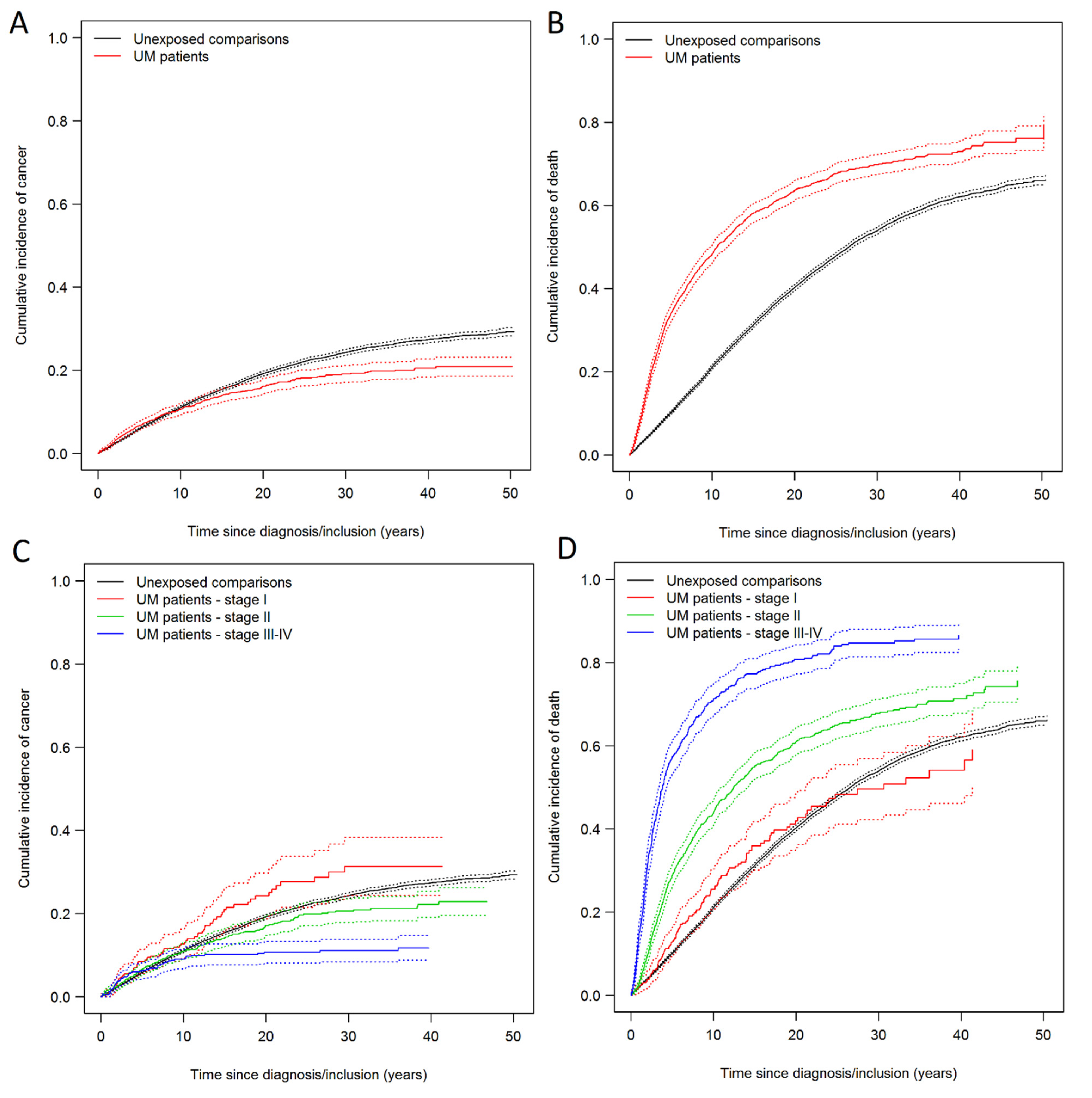 Cancers 14 00284 g001