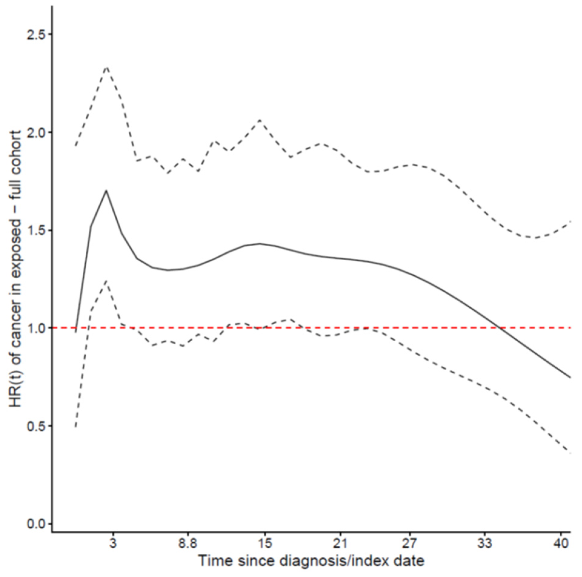 Cancers 14 00284 g002