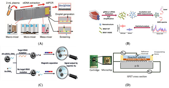 Cancers 14 00288 g004 550