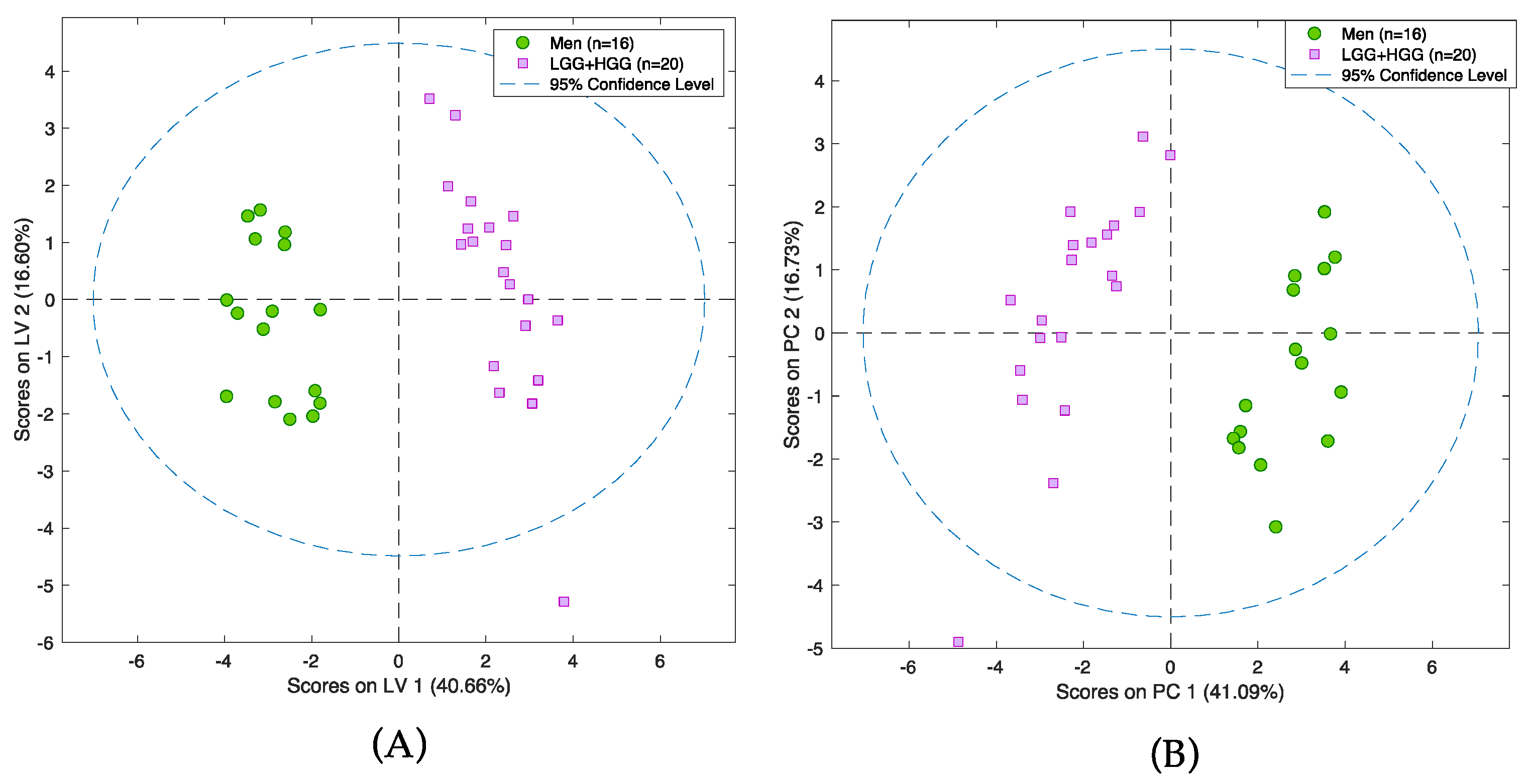Cancers 14 00312 g003 Cancers 14 00312 g003