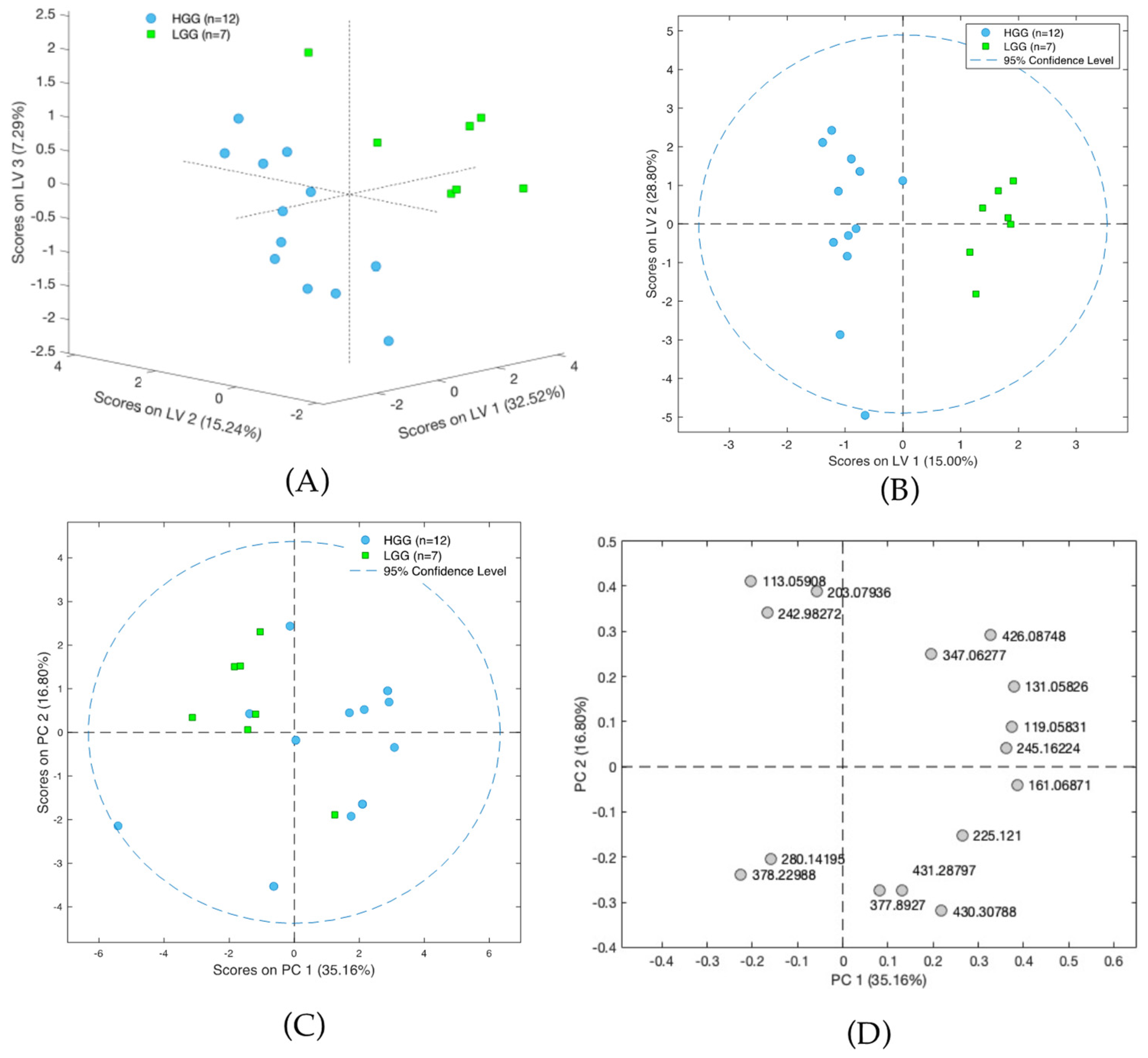 Cancers 14 00312 g004 Cancers 14 00312 g004