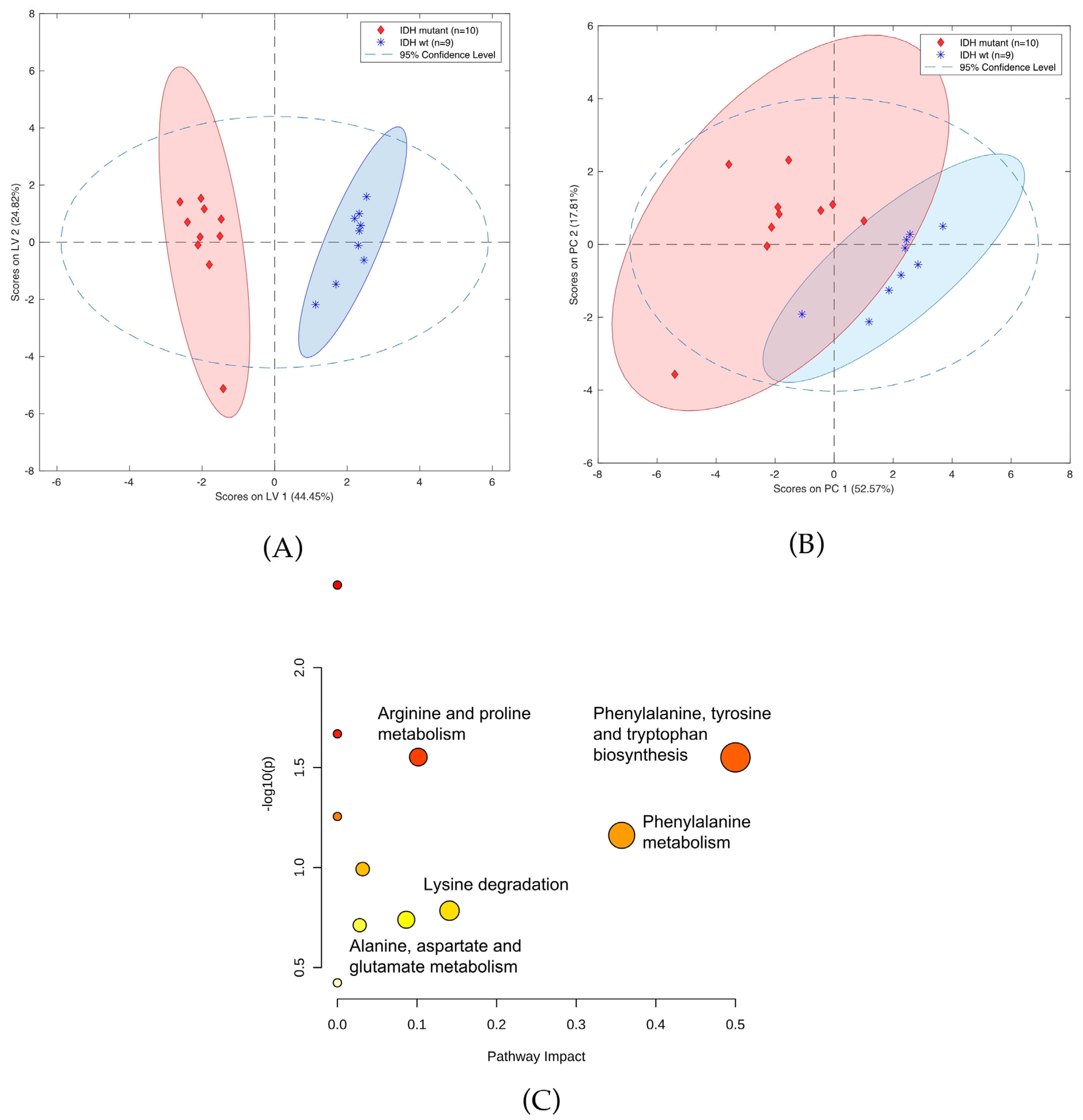 Cancers 14 00312 g006 Cancers 14 00312 g006
