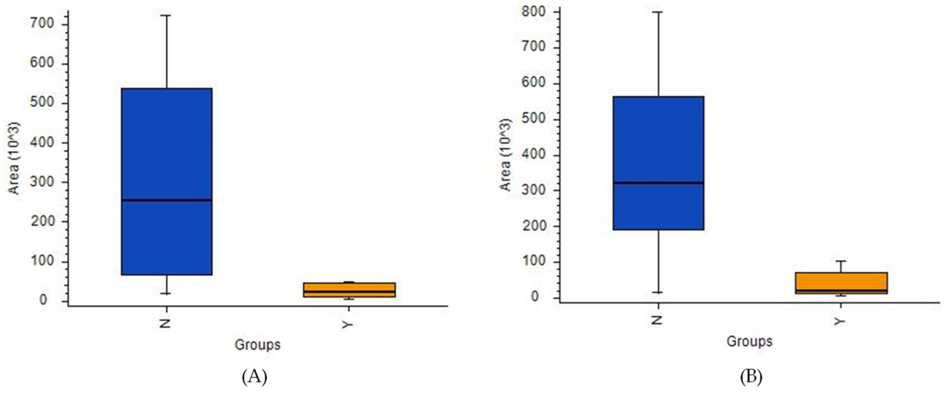 Cancers 14 00312 g007 Cancers 14 00312 g007