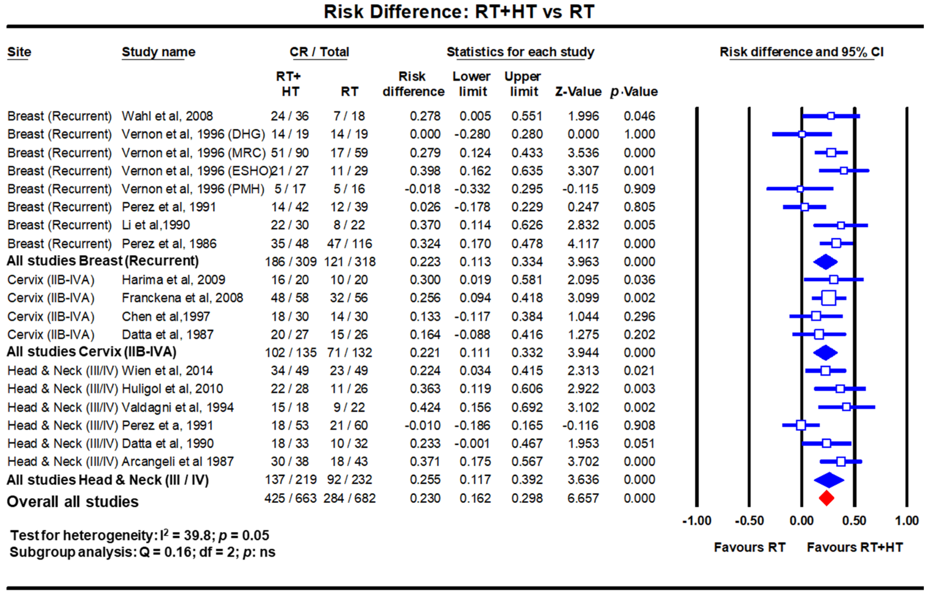 Cancers 14 00315 g002