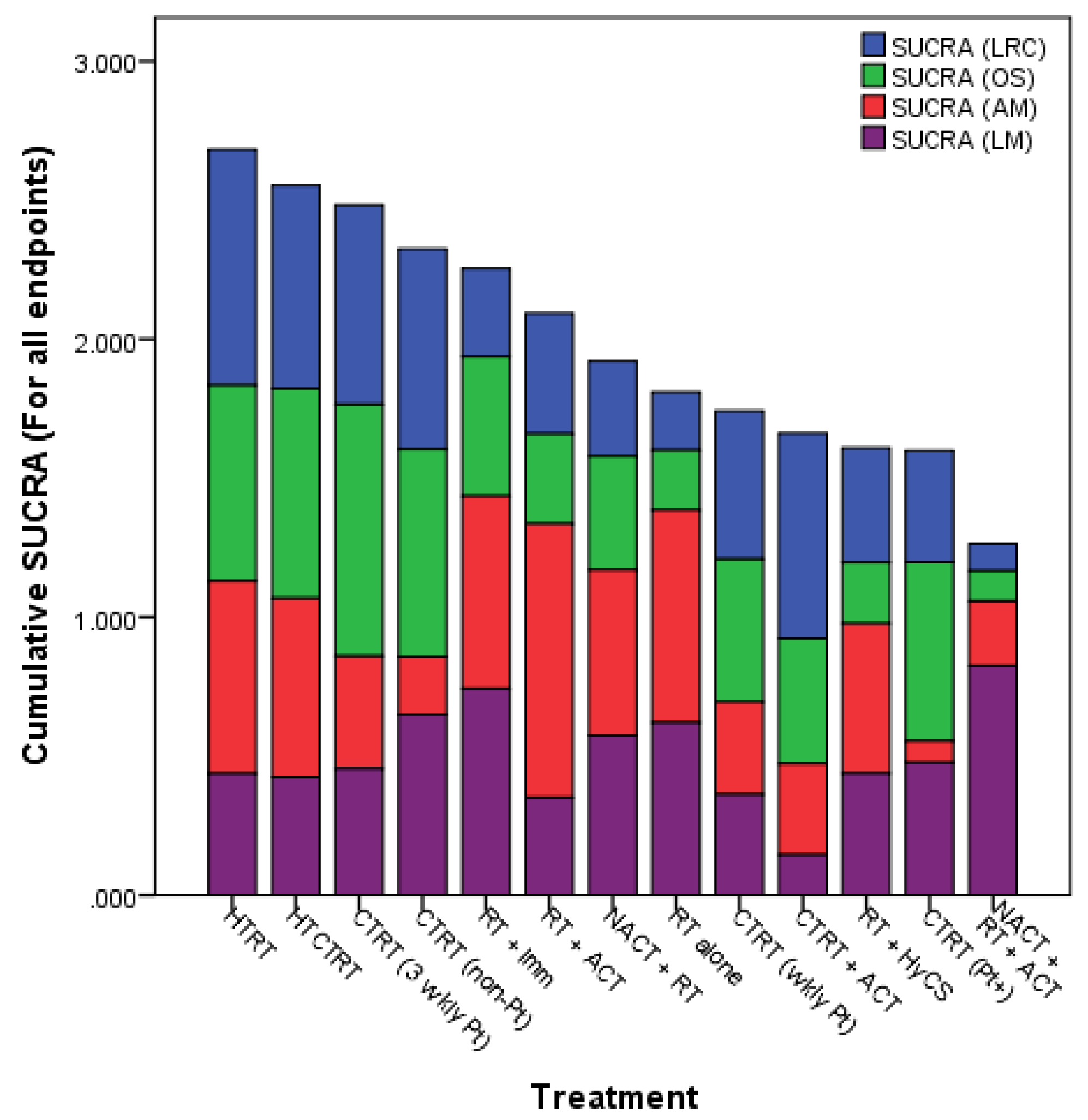 Cancers 14 00315 g004