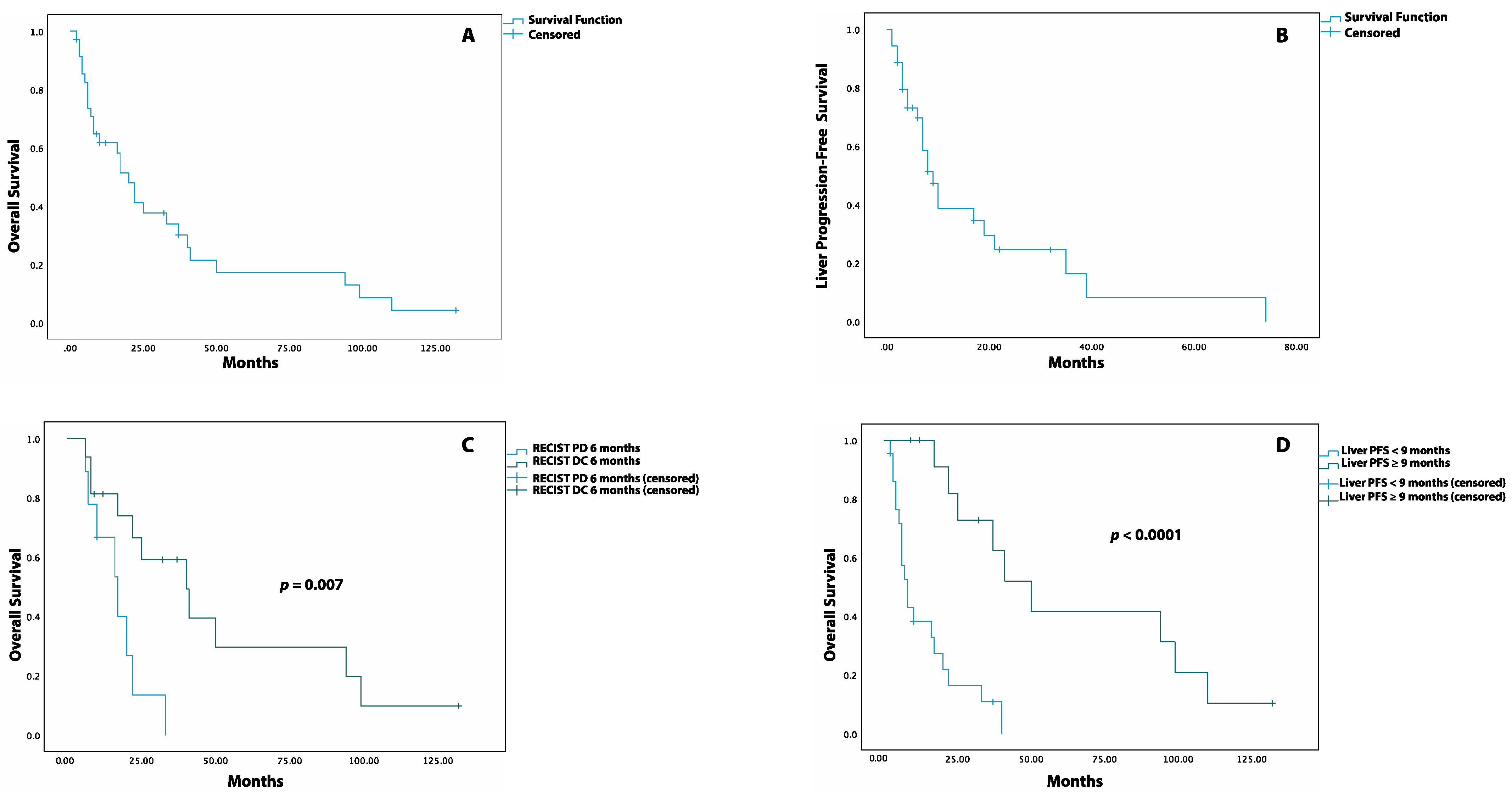 Cancers 14 00324 g002