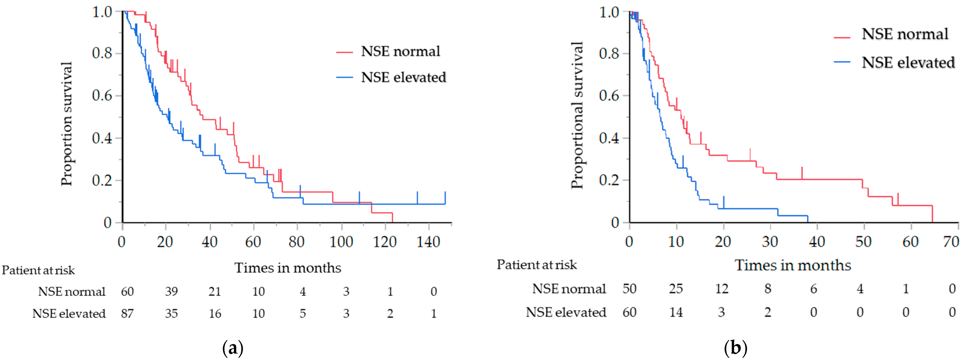 Cancers 14 00331 g001