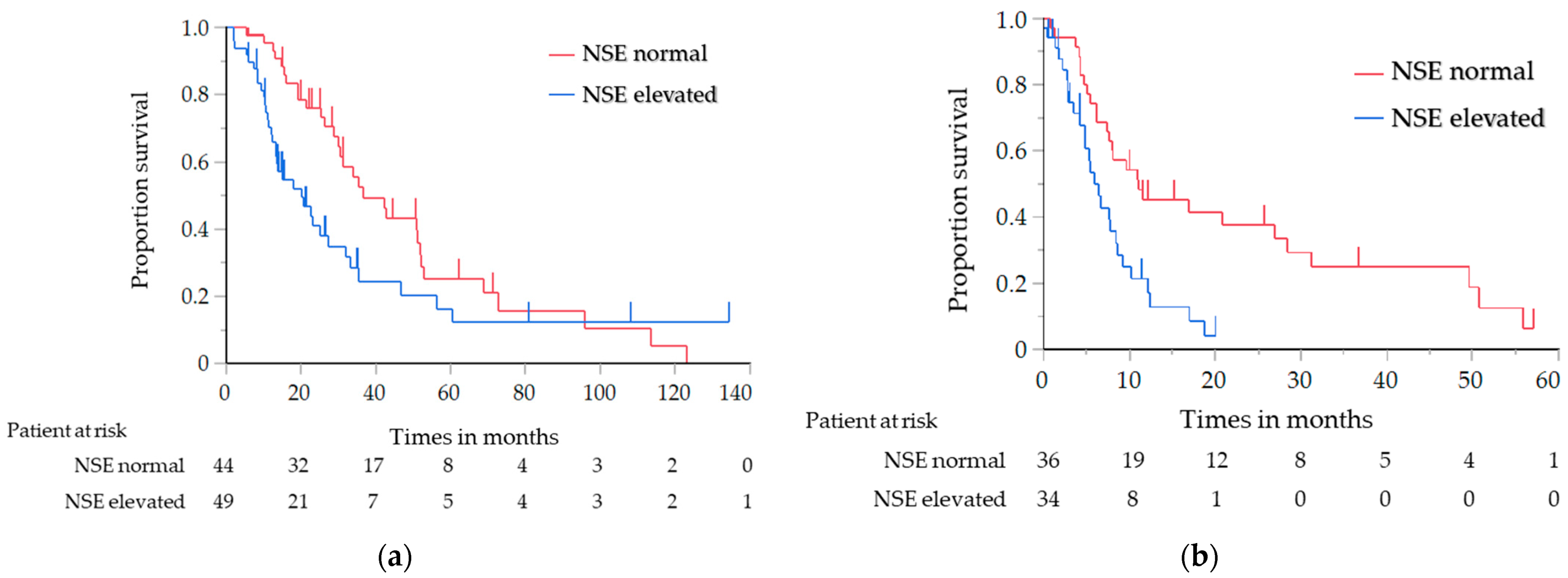 Cancers 14 00331 g002