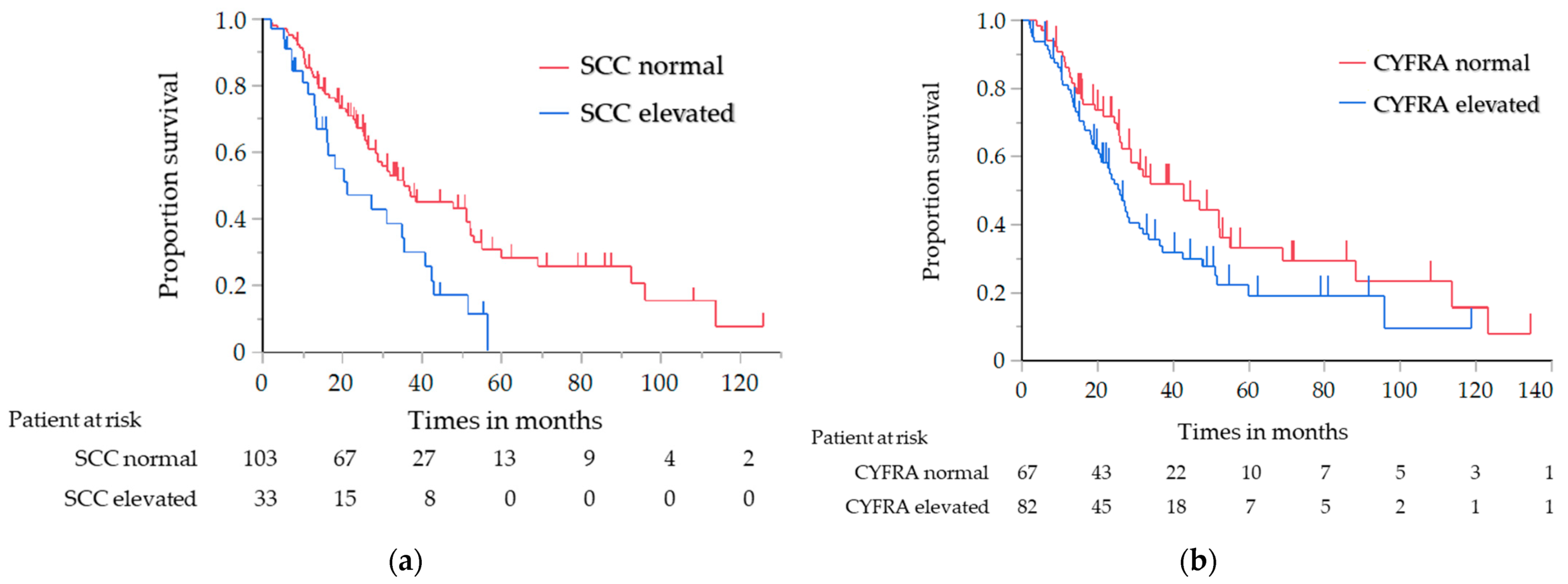 Cancers 14 00331 g003