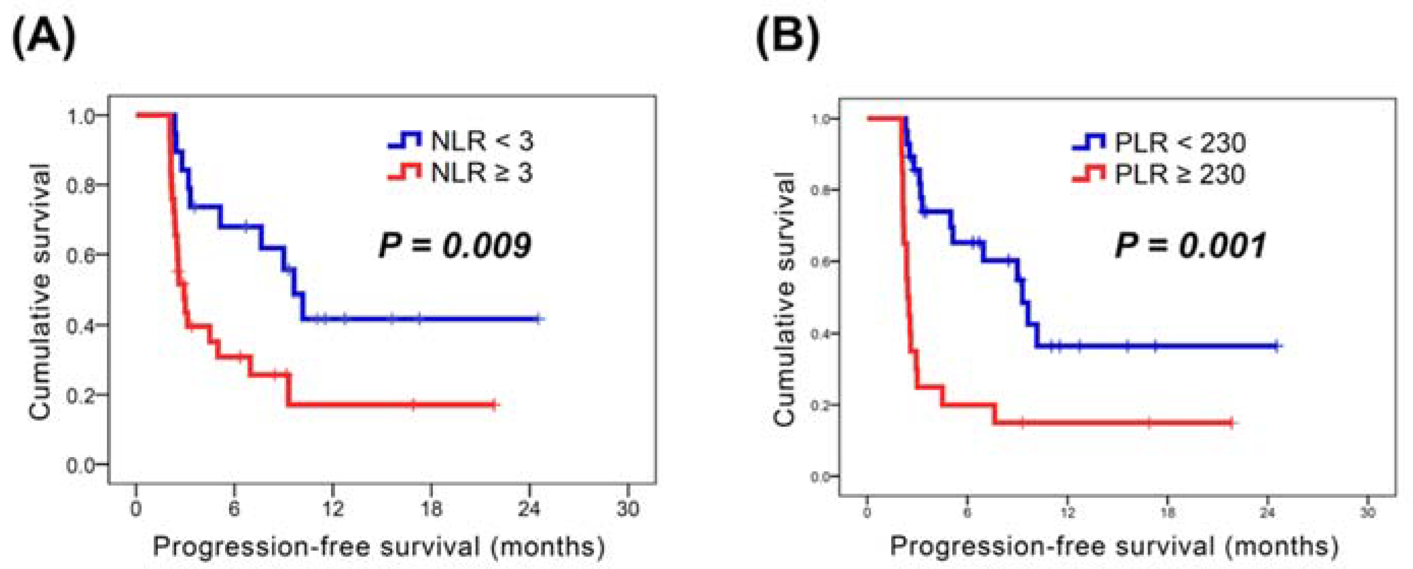 Cancers 14 00343 g003