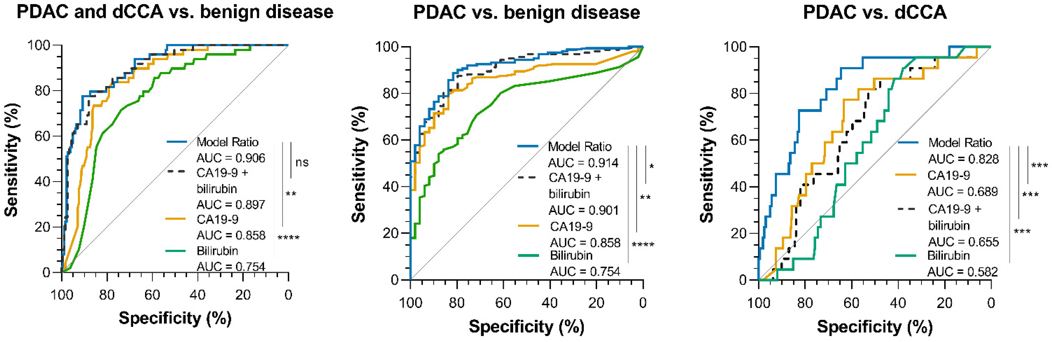 Cancers 14 00344 g004