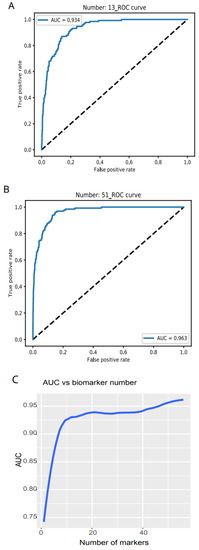 Cancers 14 00352 g002 550