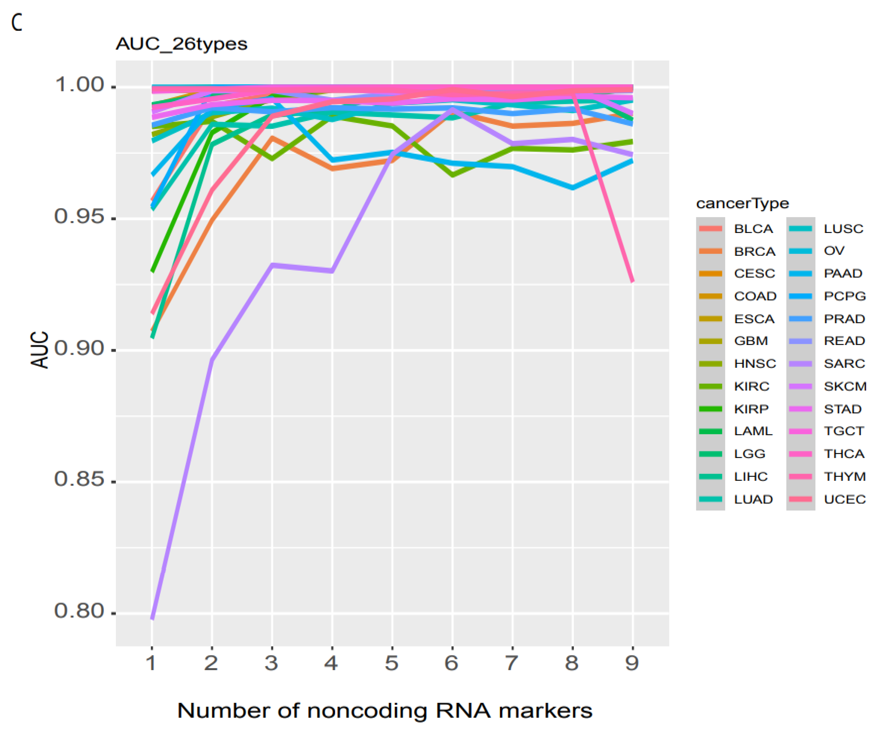 Cancers 14 00352 g005b
