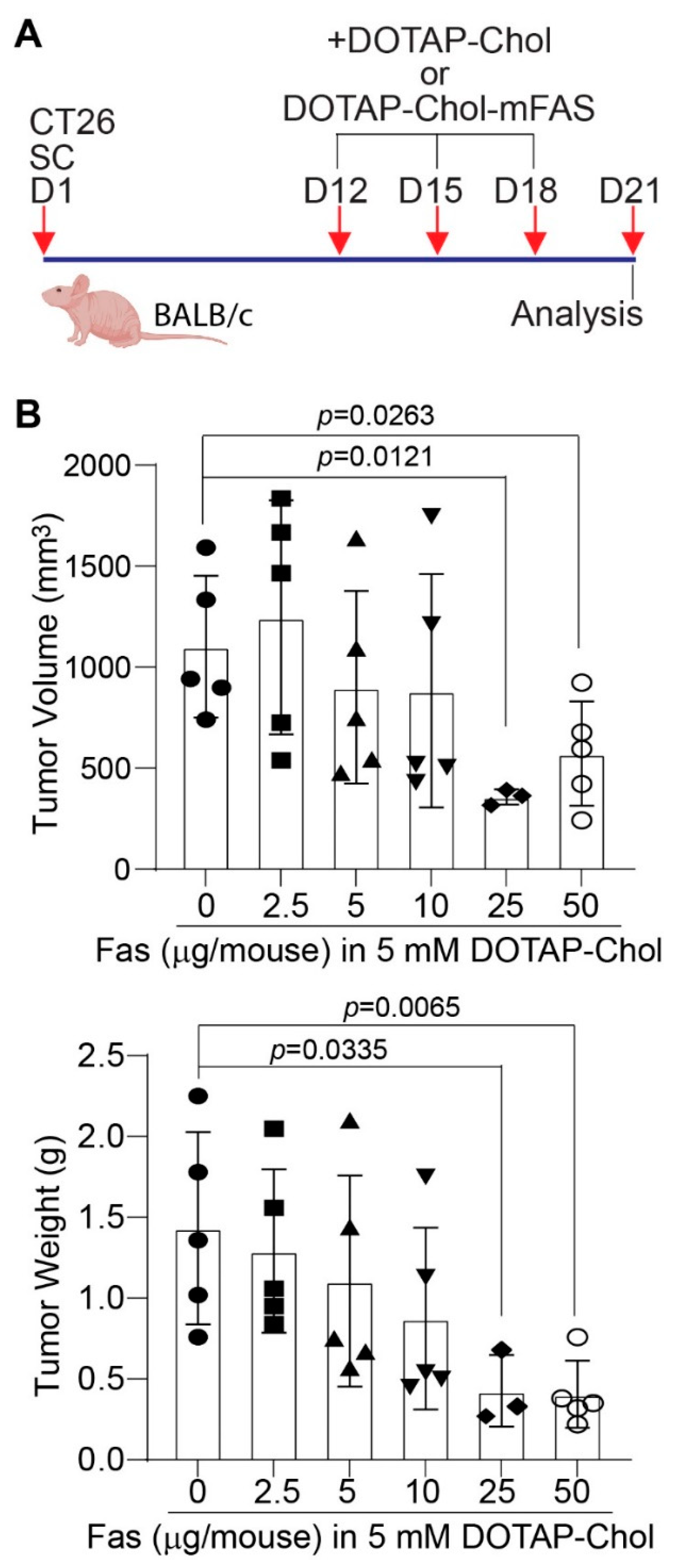 Cancers 14 00361 g004