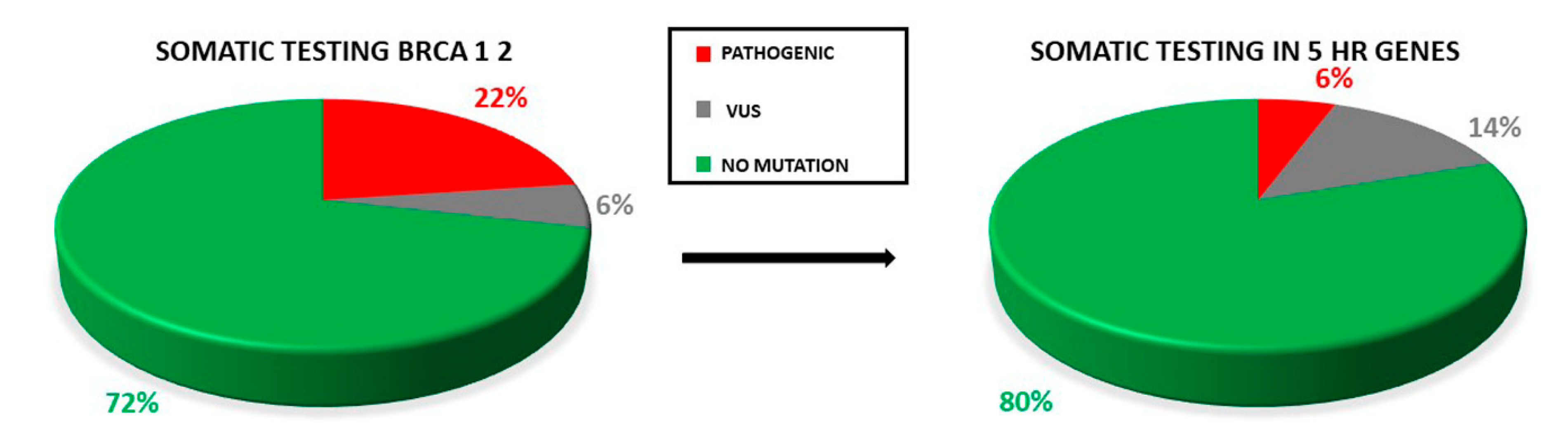 Cancers 14 00365 g005