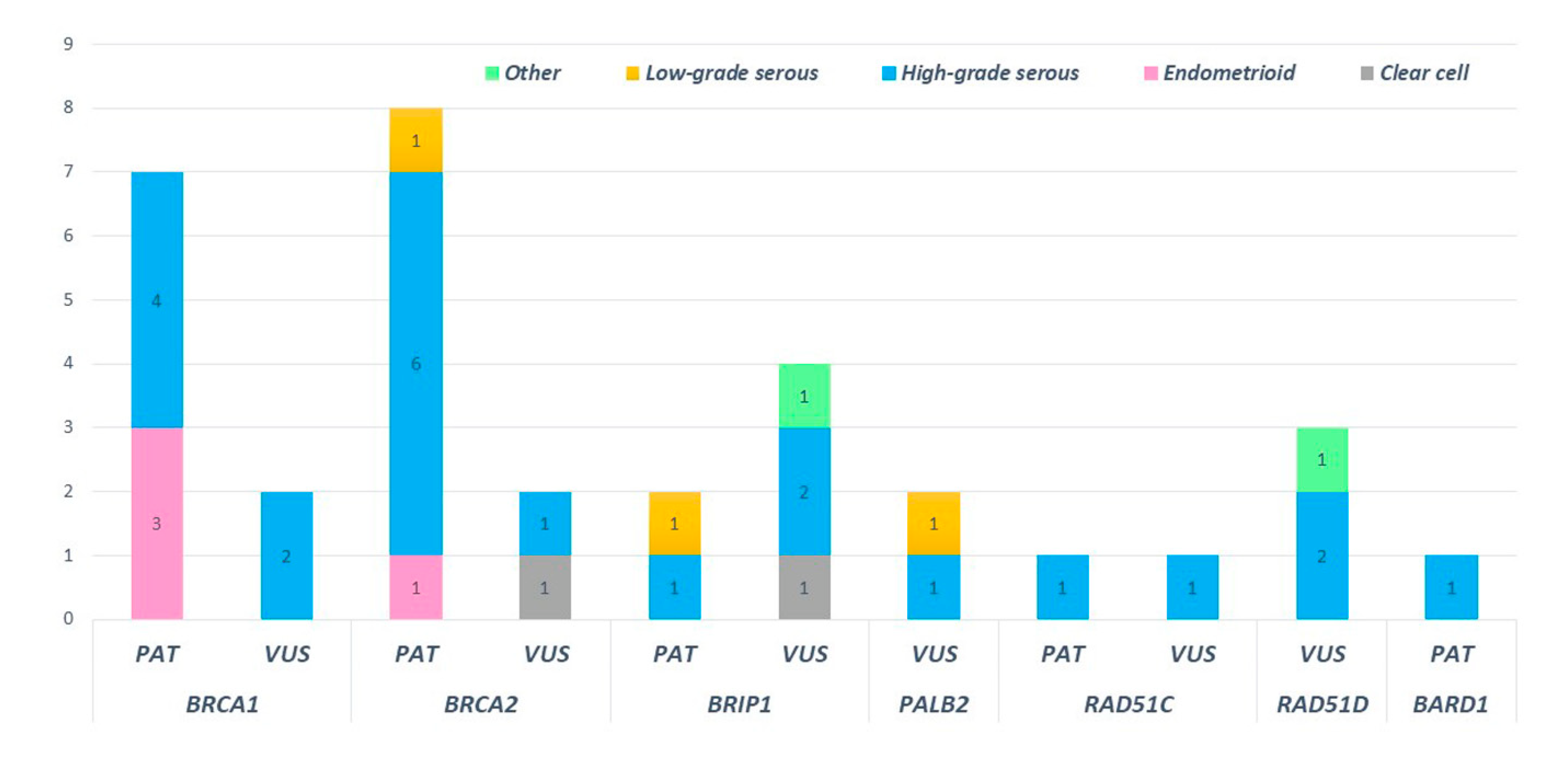 Cancers 14 00365 g007