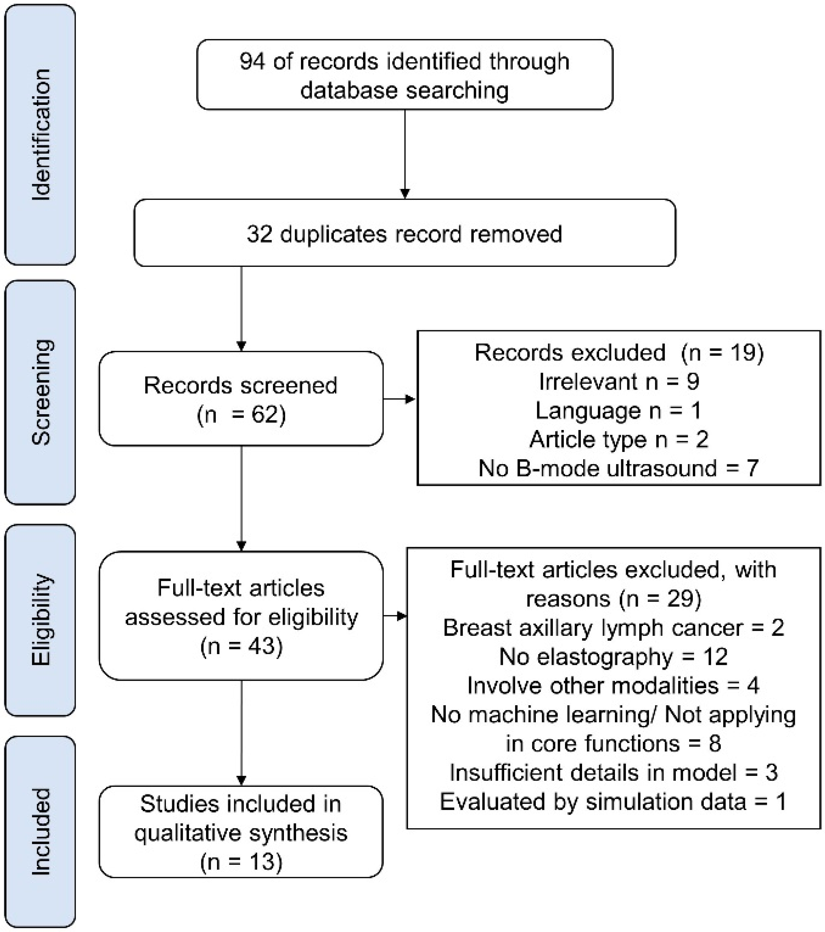 Cancers 14 00367 g001