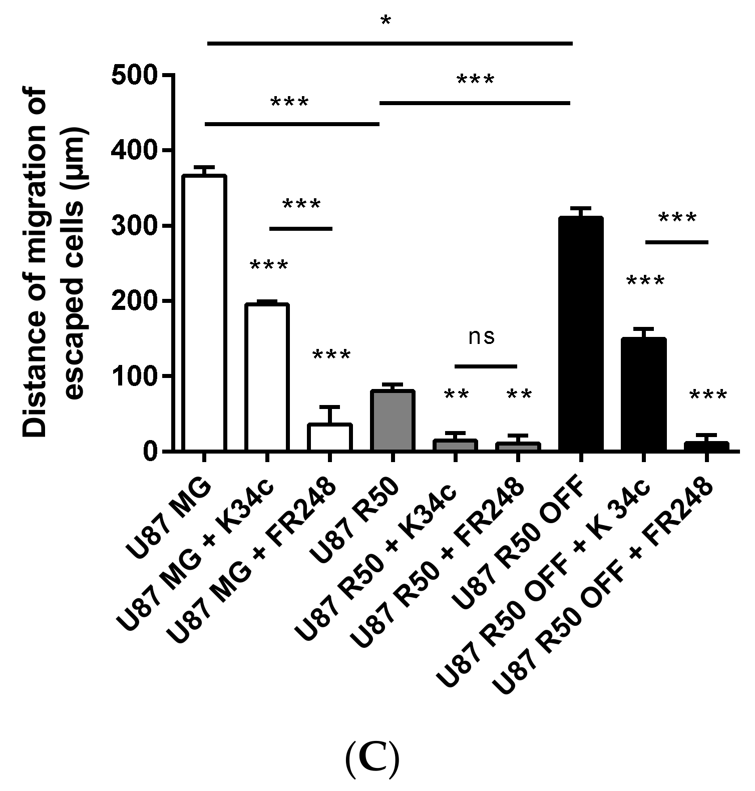 Cancers 14 00369 g006b