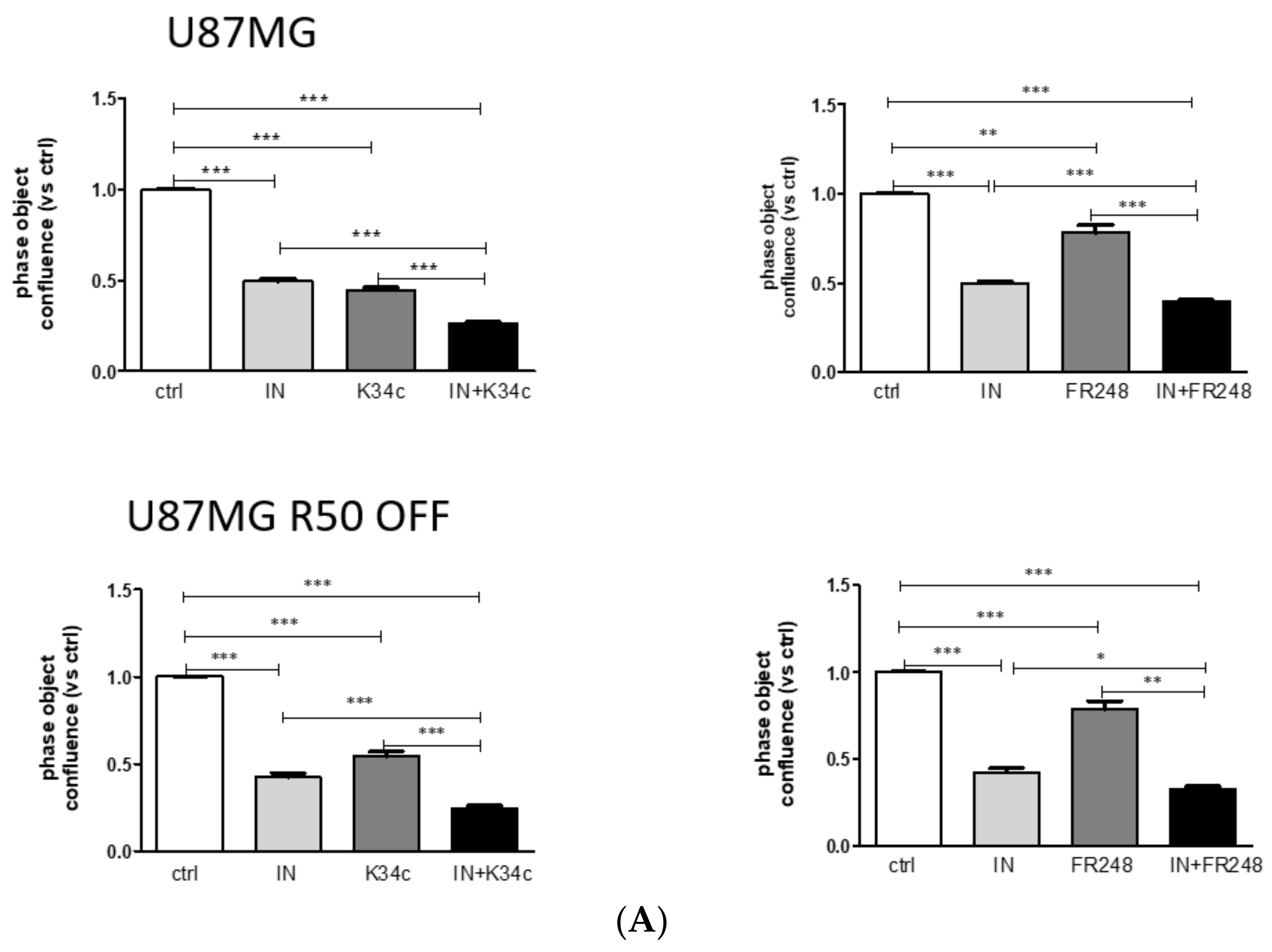 Cancers 14 00369 g008a