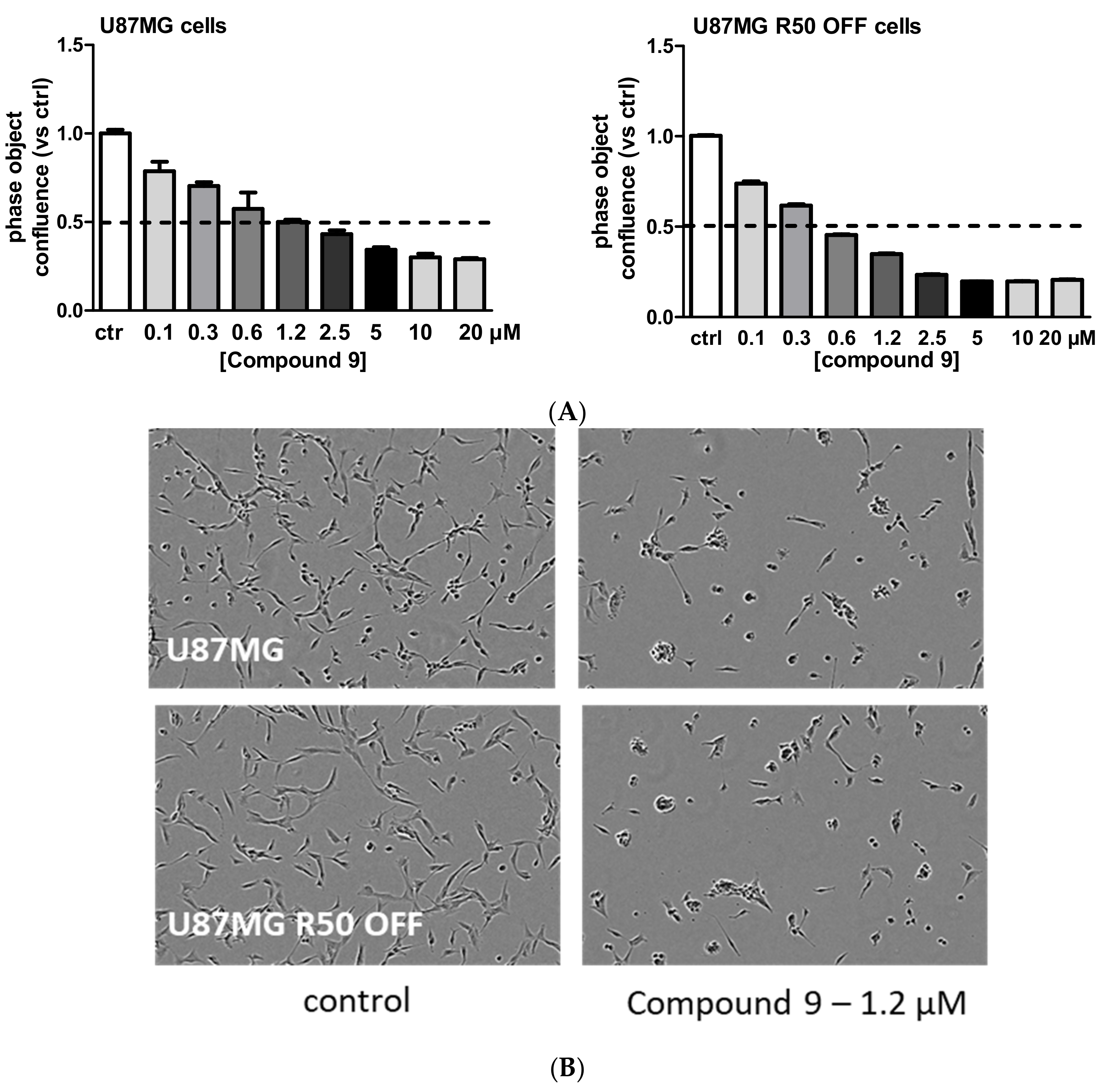 Cancers 14 00369 g009