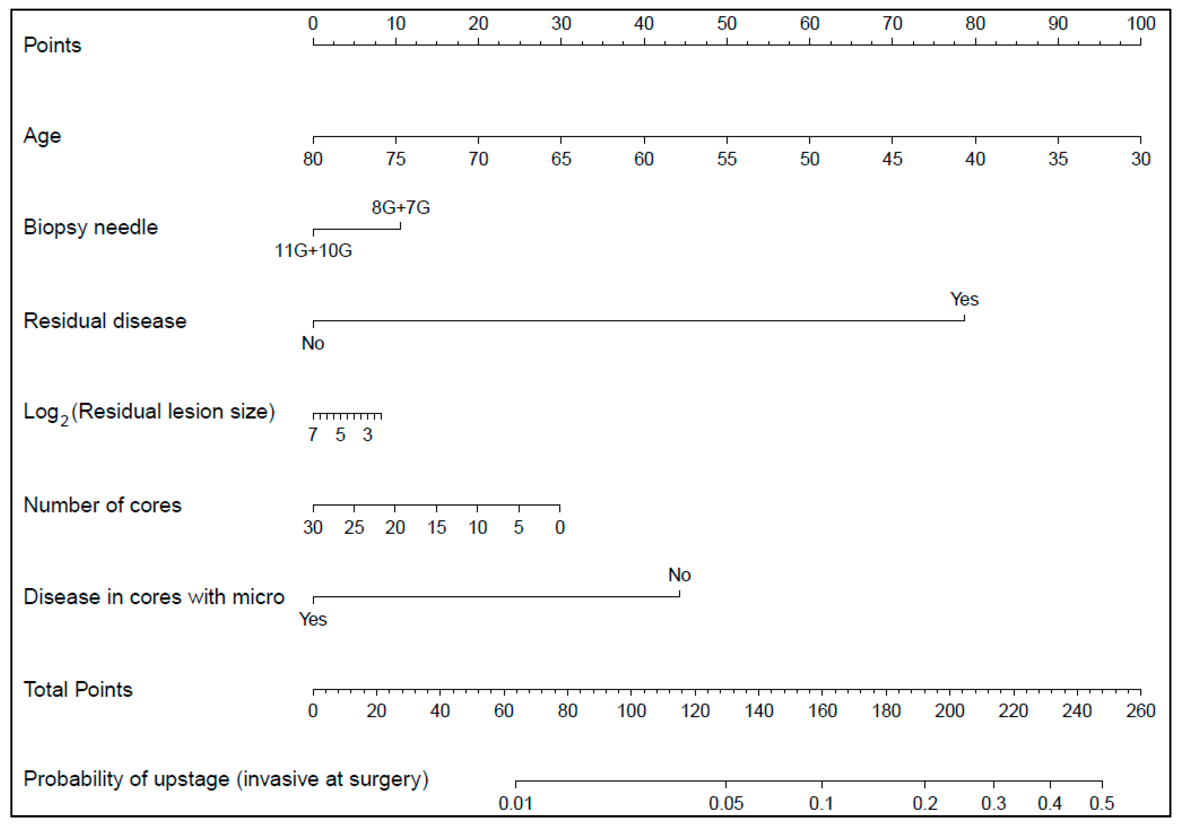 Cancers 14 00370 g003
