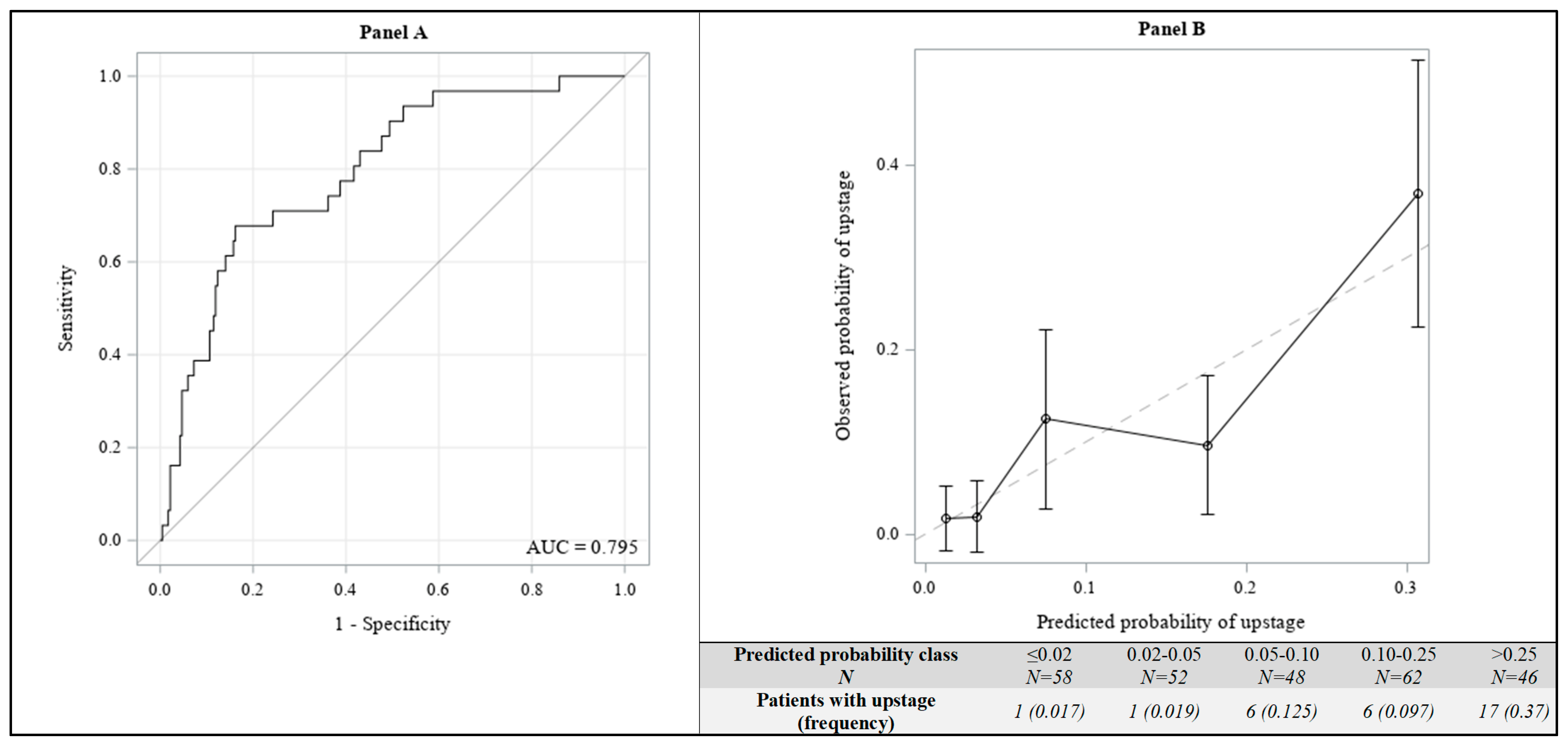 Cancers 14 00370 g004