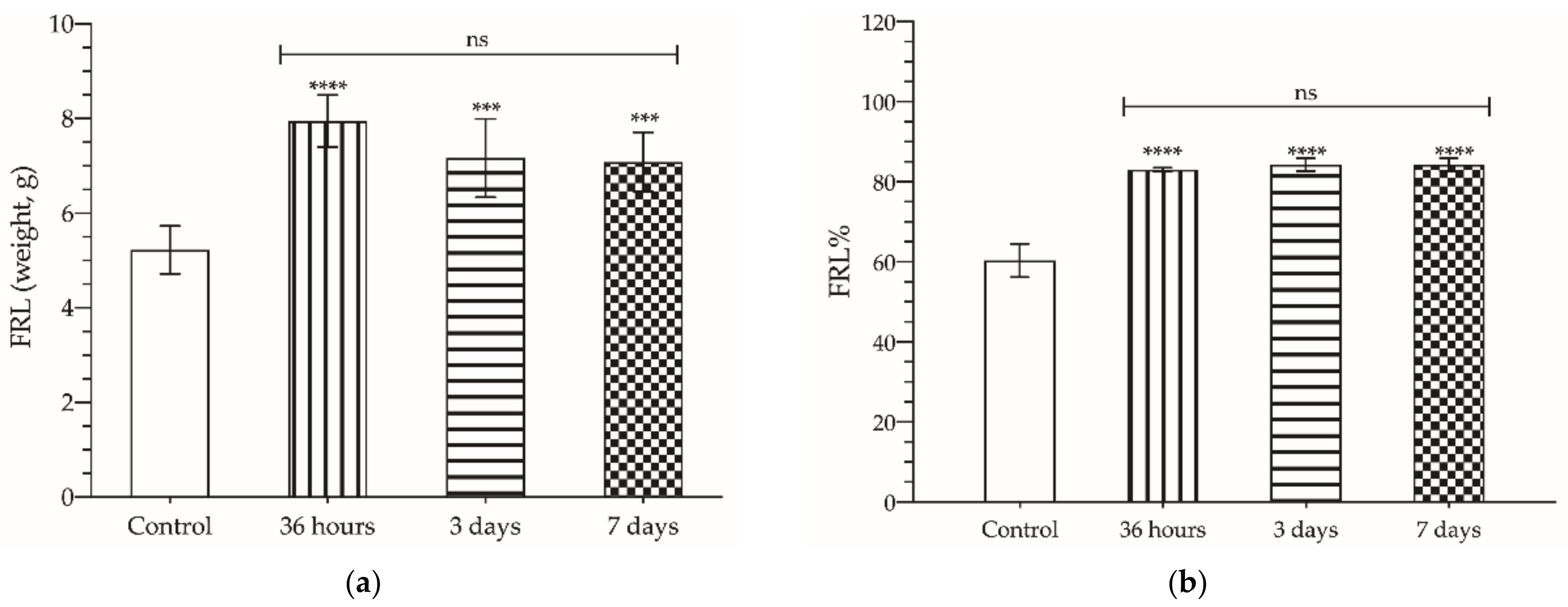 Cancers 14 00371 g003