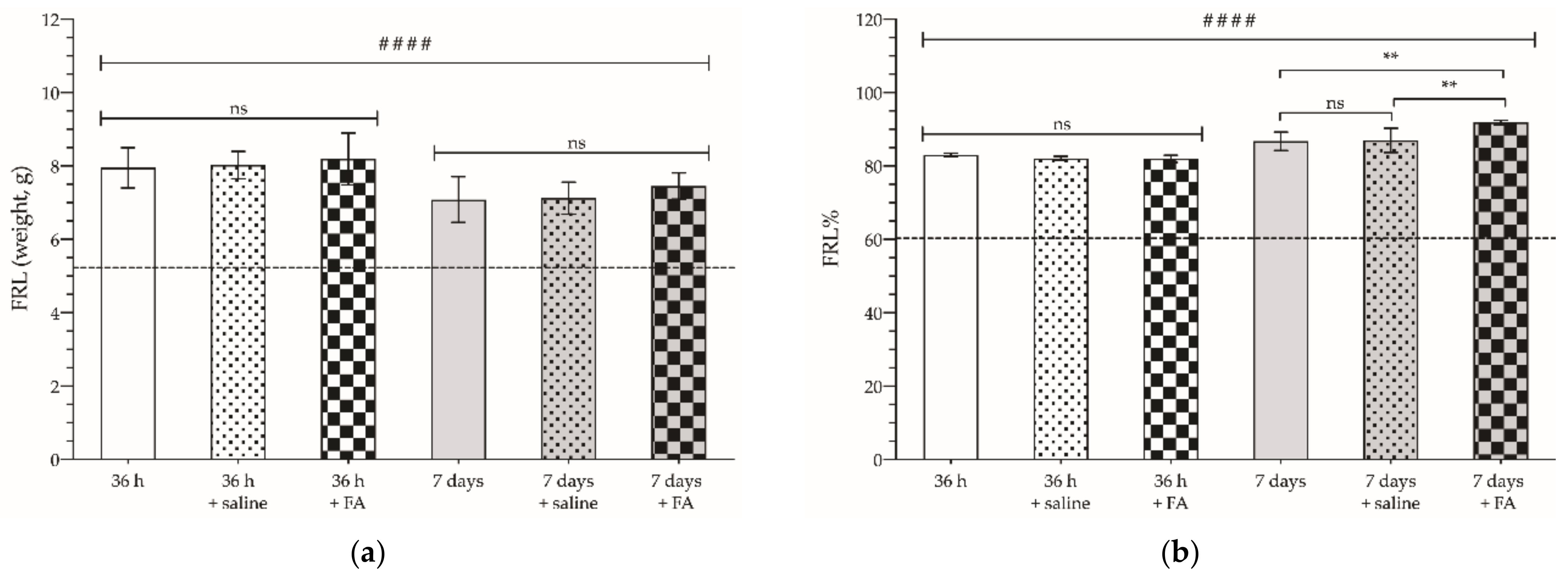 Cancers 14 00371 g004