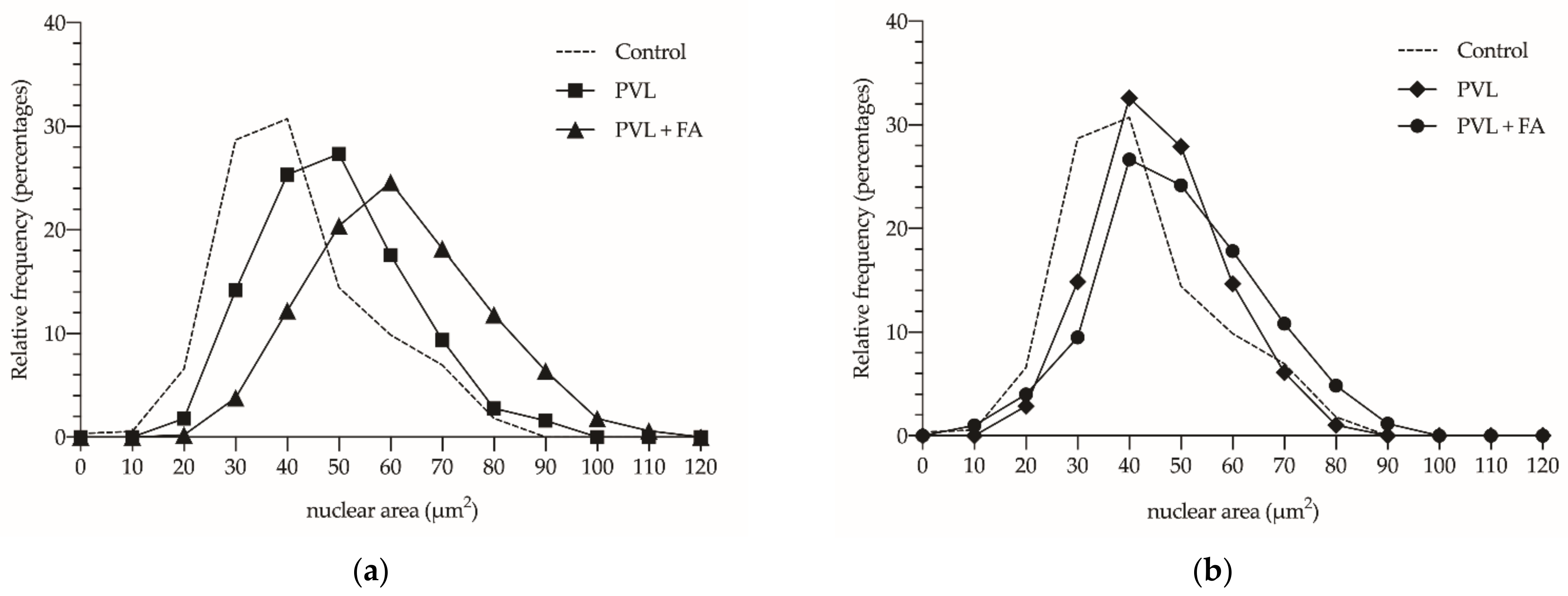 Cancers 14 00371 g006