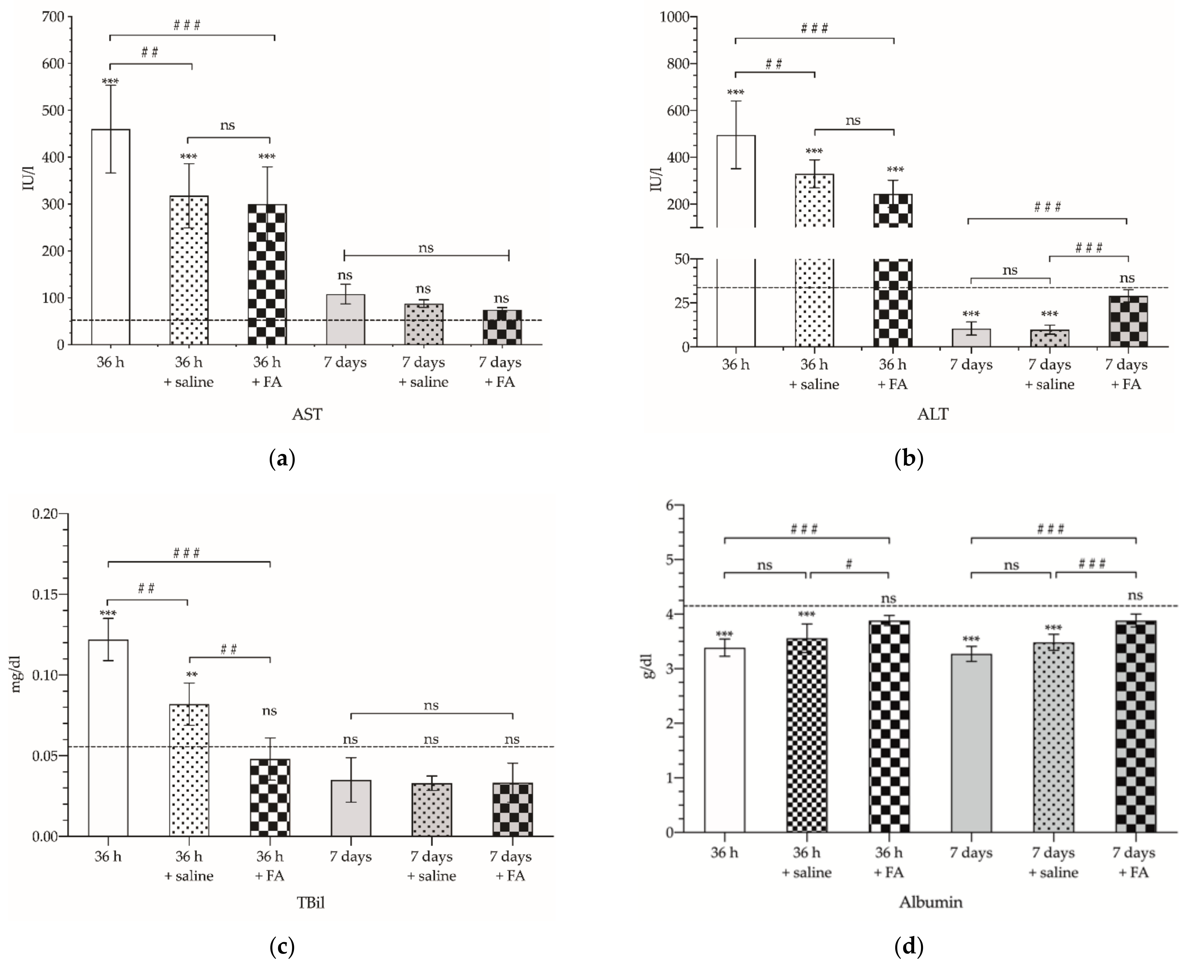 Cancers 14 00371 g007
