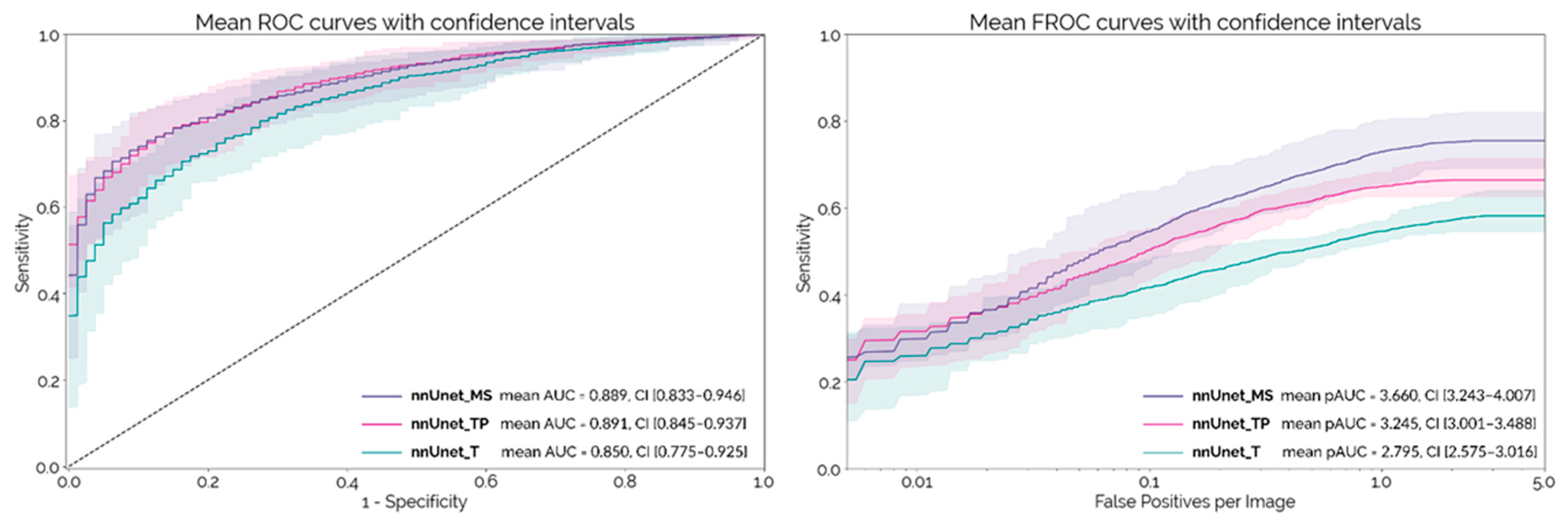 Cancers 14 00376 g002