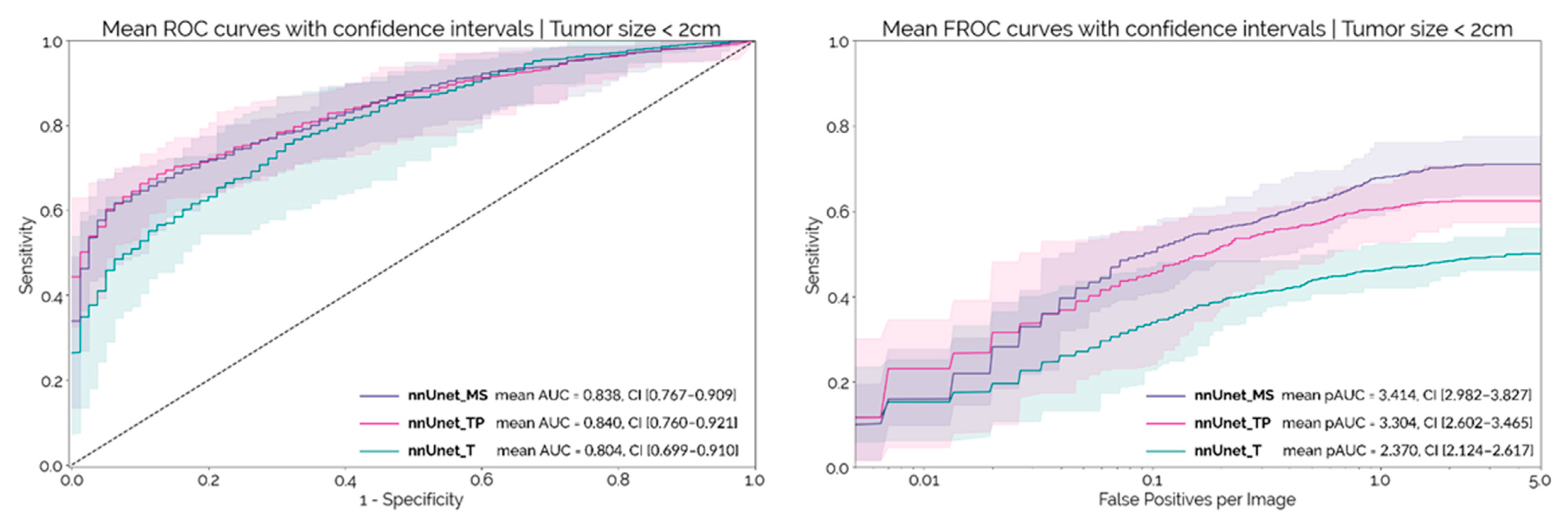 Cancers 14 00376 g003