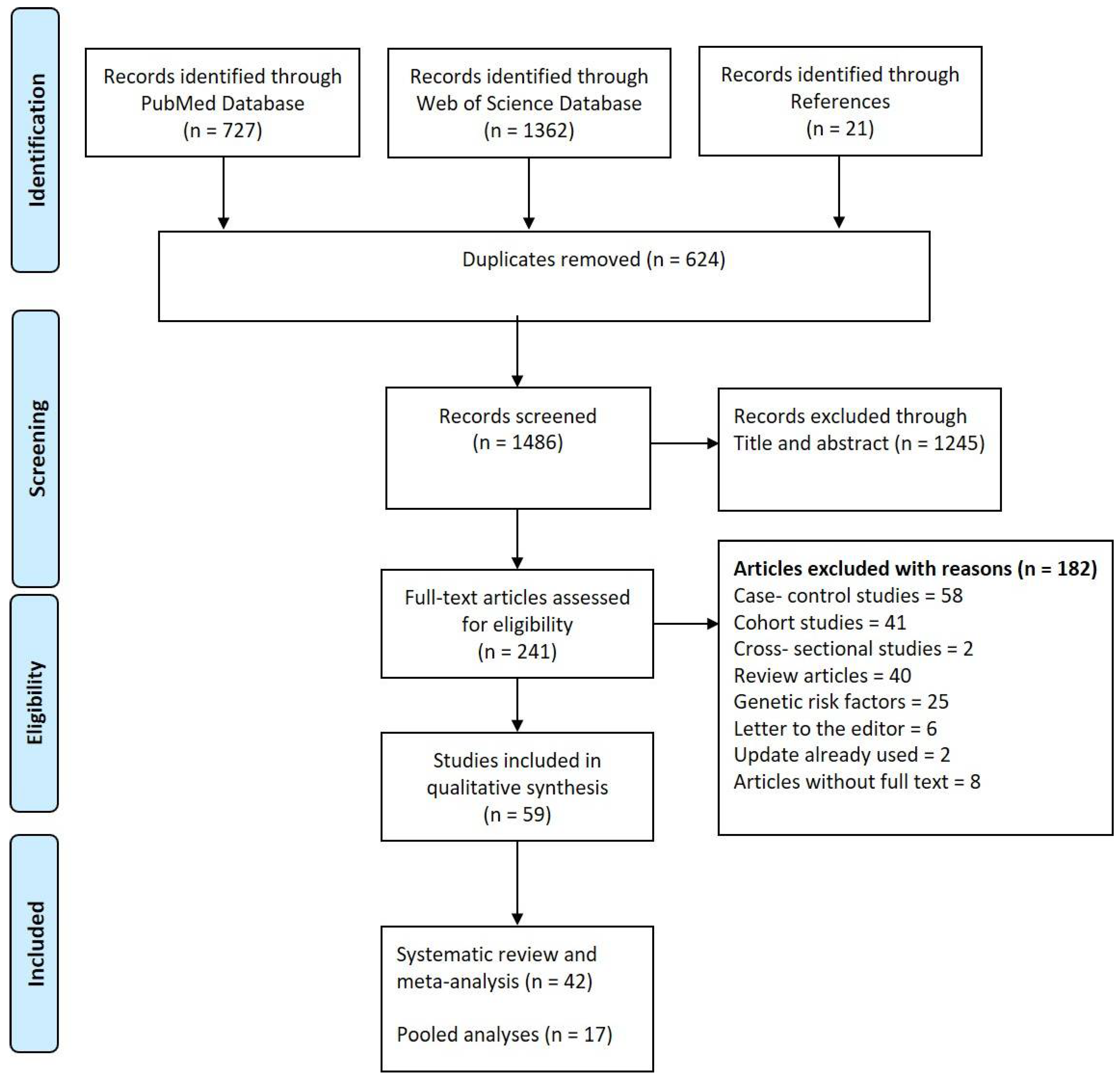 Cancers 14 00382 g001