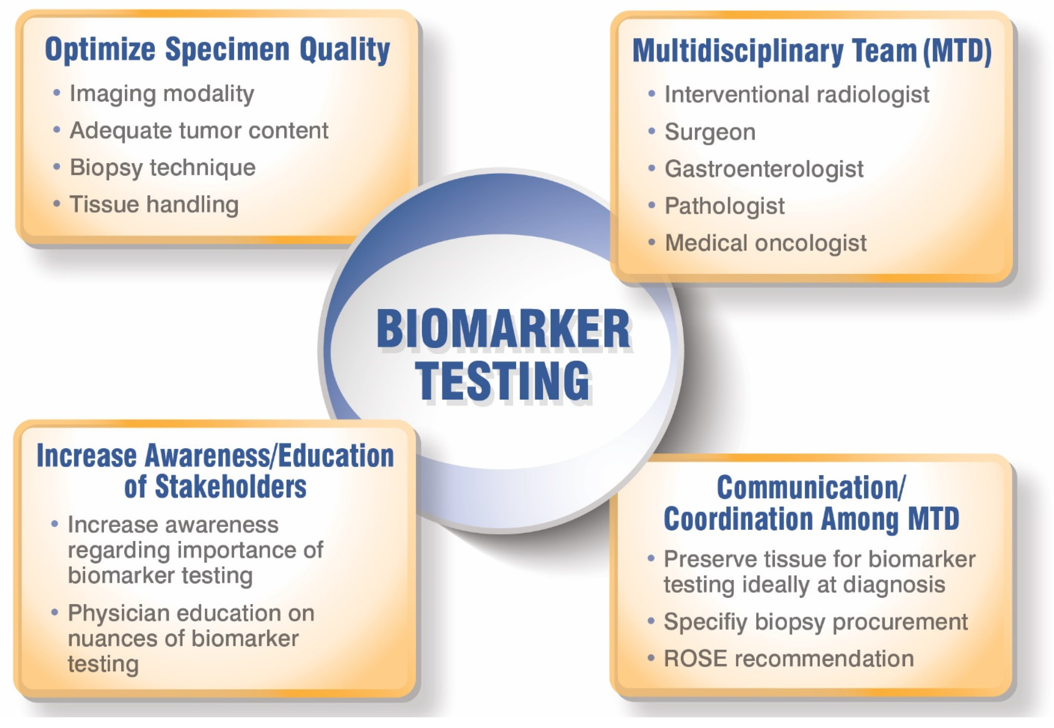 Cancers 14 00392 g002